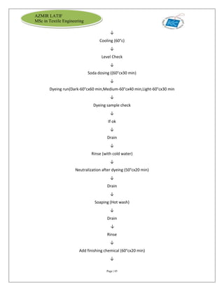 Page | 45
AZMIR LATIF
MSc in Textile Engineering
↓
Cooling (60°c)
↓
Level Check
↓
Soda dosing ((60°cx30 min)
↓
Dyeing run(Dark-60°cx60 min,Medium-60°cx40 min,Light-60°cx30 min
↓
Dyeing sample check
↓
If ok
↓
Drain
↓
Rinse (with cold water)
↓
Neutralization after dyeing (50°cx20 min)
↓
Drain
↓
Soaping (Hot wash)
↓
Drain
↓
Rinse
↓
Add finishing chemical (60°cx20 min)
↓
 
