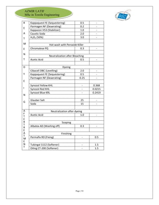 Page | 54
AZMIR LATIF
MSc in Textile Engineering
R
E
A
T
M
E
N
T
Kappaquest FE (Sequestering) 0.5 -
Parmagen NF (Deaerating) 0.2 -
Kappazon H53 (Stabilizer) 1.0 -
Caustic Soda 2.0 -
H2O2 (50%) 3.0 -
Hot wash with Peroxide Killer
Chromalese PQ 0.3 -
Neutralization after Bleaching
Acetic Acid 0.5 -
D
Y
E
I
N
G
Dyeing
Cibacell DBC (Levelling) 2.0 -
Kappaquest FE (Sequestering) 0.5 -
Parmagen NF (Deaerating) 0.25 -
Synozol Yellow KHL - 0.368
Synozol Red KHL - 0.0215
Synozol Blue KRL - 0.2419
Glauber Salt 25 -
Soda 15 -
A
F
T
E
R
T
R
E
A
T
M
E
N
T
Neutralization after dyeing
Acetic Acid 1.0 -
Soaping
Albatex AD (Washing off) 0.3 -
Finishing
Permafix RD (Fixing) - 0.5
Tubingal 1112 (Softener) - 1.5
Oiling CT-200 (Softener) - 1.5
 