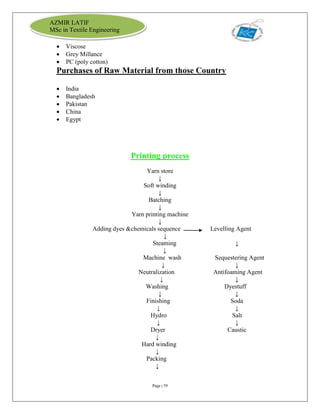 Page | 59
AZMIR LATIF
MSc in Textile Engineering
 Viscose
 Grey Millance
 PC (poly cotton)
Purchases of Raw Material from those Country
 India
 Bangladesh
 Pakistan
 China
 Egypt
Printing process
Yarn store
↓
Soft winding
↓
Batching
↓
Yarn printing machine
↓
Adding dyes &chemicals sequence Levelling Agent
↓
Steaming ↓
↓
Machine wash Sequestering Agent
↓ ↓
Neutralization Antifoaming Agent
↓ ↓
Washing Dyestuff
↓ ↓
Finishing Soda
↓ ↓
Hydro Salt
↓ ↓
Dryer Caustic
↓
Hard winding
↓
Packing
↓
 