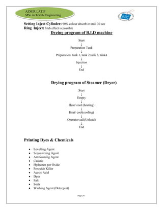 Page | 61
AZMIR LATIF
MSc in Textile Engineering
Setting Inject Cylinder: 90% colour absorb overall 30 sec
Ring Inject: Slub effect is possible
Dyeing program of B.I.D machine
Start
↓
Preparation Tank
↓
Preparation tank 1, tank 2,tank 3, tank4
↓
Injection
↓
End
Drying program of Steamer (Dryer)
Start
↓
Empty
↓
Heat/ cool (heating)
↓
Heat/ cool(cooling)
↓
Operator call(Unload)
↓
End
Printing Dyes & Chemicals
 Levelling Agent
 Sequestering Agent
 Antifoaming Agent
 Caustic
 Hydrozen per Oxide
 Peroxide Killer
 Acetic Acid
 Dyes
 Salt
 Soda
 Washing Agent (Detergent)
 