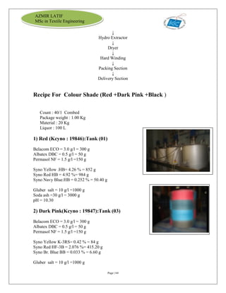 Page | 64
AZMIR LATIF
MSc in Textile Engineering
↓
Hydro Extractor
↓
Dryer
↓
Hard Winding
↓
Packing Section
↓
Delivery Section
Recipe For Colour Shade (Red +Dark Pink +Black )
Count : 40/1 Combed
Package weight : 1.00 Kg
Material : 20 Kg
Liquor : 100 L
1) Red (Kcyno : 19846):Tank (01)
Belacom ECO = 3.0 g/l = 300 g
Albatex DBC = 0.5 g/l = 50 g
Permasol NF = 1.5 g/l =150 g
Syno Yellow .HB= 4.26 % = 852 g
Syno Red HB = 4.92 %= 984 g
Syno Navy Blue.HB = 0.252 % = 50.40 g
Gluber salt = 10 g/l =1000 g
Soda ash =30 g/l = 3000 g
pH = 10.30
2) Dark Pink(Kcyno : 19847):Tank (03)
Belacom ECO = 3.0 g/l = 300 g
Albatex DBC = 0.5 g/l = 50 g
Permasol NF = 1.5 g/l =150 g
Syno Yellow K-3RS= 0.42 % = 84 g
Syno Red HF-3B = 2.076 %= 415.20 g
Syno Br. Blue BB = 0.033 % = 6.60 g
Gluber salt = 10 g/l =1000 g
 