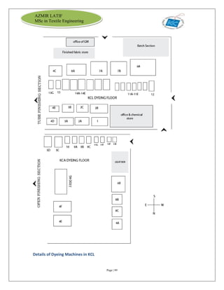 Page | 89
AZMIR LATIF
MSc in Textile Engineering
Details of Dyeing Machines in KCL
 