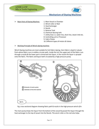 Page | 95
AZMIR LATIF
MSc in Textile Engineering
Mechanism of Dyeing Machines
 Main Parts of Dyeing Machine: 1. Main Vessel or Chamber
2. Winch roller or Reel
3. Heat Exchanger
4. Nozzle
5. Reserve Tank
6. Chemical dossing tank
7. Utility lines i.e. water line, drain line, steam inlet etc.
8. Controlling unit or Processor
9. Fabric Plaiter
10. Different types of motors & Valves
 Working Principle of Winch dyeing machine:
Winch Dyeing machines are most suitable for knit fabric dyeing. Here fabric is dyed in tubular
from where fabric runs in endless circular path. Inside the m/c the upper part of the fabric runs
through a nozzle & the lower part is immersed into liquor, in the nozzle the liquor is sprayed
onto the fabric. The fabric and liquor both circulated by a high pressure pump.
Fig: cross-sectional diagram showing fabric path & nozzle in the high pressure winch d/m
The main pump draws the liquor from the bottom of the vessel & passed this liquor through the
heat exchanger to the top of vessel into the Nozzle. The winch roller or the reel also helps
KCL
 