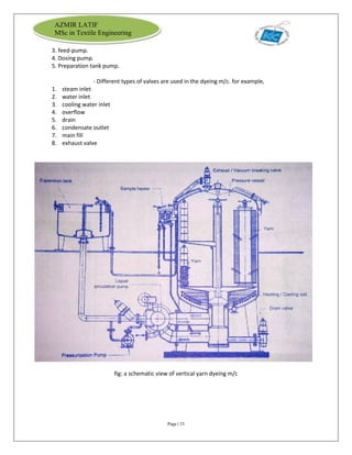 Page | 33
AZMIR LATIF
MSc in Textile Engineering
3. feed-pump.
4. Dosing pump.
5. Preparation tank pump.
- Different types...