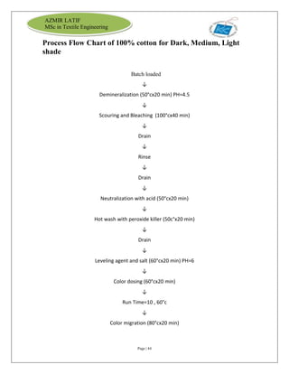 Page | 44
AZMIR LATIF
MSc in Textile Engineering
Process Flow Chart of 100% cotton for Dark, Medium, Light
shade
Batch loa...