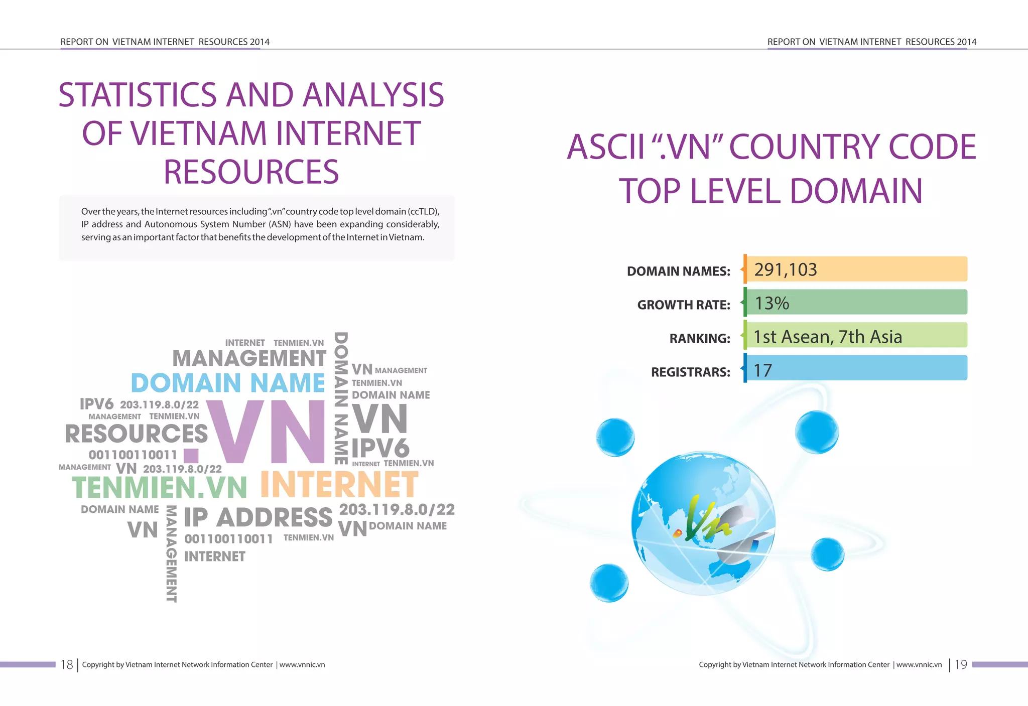 REPORT ON VIETNAM INTERNET RESOURCES 2014 
INTERNET 
INTERNET .VN DOMAIN NAME 
203.119.8.0/22 
RESOURCES 
TENMIEN.VN 
18 | Copyright by Vietnam Internet Network Information Center | www.vnnic.vn 
REPORT ON VIETNAM INTERNET RESOURCES 2014 
1st Asean, 7th Asia 
Copyright by Vietnam Internet Network Information Center | www.vnnic.vn | 19 
STATISTICS AND ANALYSIS 
OF VIETNAM INTERNET 
RESOURCES 
Over the years, the Internet resources including “.vn” country code top level domain (ccTLD), 
IP address and Autonomous System Number (ASN) have been expanding considerably, 
serving as an important factor that beneöts the development of the Internet in Vietnam. 
MANAGEMENT 
MANAGEMENT 
VN 
IPV6 
001100110011 
DOMAIN NAME 
IP ADDRESS 203.119.8.0/22 
VN 
001100110011 
DOMAIN NAME 
DOMAIN NAME 
DOMAIN NAME 
VN 
TENMIEN.VN 
TENMIEN.VN 
TENMIEN.VN 
TENMIEN.VN 
VN 203.119.8.0/22 
VN 
MANAGEMENT 
MANAGEMENT 
MANAGEMENT 
IPV6 
INTERNET TENMIEN.VN 
INTERNET 
ASCII “.VN” COUNTRY CODE 
TOP LEVEL DOMAIN 
291,103 
13% 
17 
DOMAIN NAMES: 
GROWTH RATE: 
RANKING: 
REGISTRARS: 
 