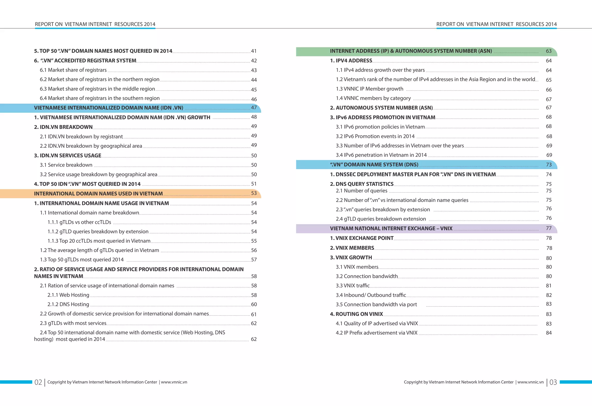 REPORT ON VIETNAM INTERNET RESOURCES 2014 
5. TOP 50 “.VN” DOMAIN NAMES MOST QUERIED IN 2014 
6. “.VN” ACCREDITED REGISTRAR SYSTEM 
6.1 Market share of registrars 
6.2 Market share of registrars in the northern region 
6.3 Market share of registrars in the middle region 
6.4 Market share of registrars in the southern region 
VIETNAMESE INTERNATIONALIZED DOMAIN NAME (IDN .VN) 
1. VIETNAMESE INTERNATIONALIZED DOMAIN NAM (IDN .VN) GROWTH 
2. IDN.VN BREAKDOWN 
2.1 IDN.VN breakdown by registrant 
2.2 IDN.VN breakdown by geographical area 
3. IDN.VN SERVICES USAGE 
3.1 Service breakdown 
3.2 Service usage breakdown by geographical area 
4. TOP 50 IDN “.VN” MOST QUERIED IN 2014 
INTERNATIONAL DOMAIN NAMES USED IN VIETNAM 
1. INTERNATIONAL DOMAIN NAME USAGE IN VIETNAM 
1.1 International domain name breakdown 
1.1.1 gTLDs vs other ccTLDs 
1.1.2 gTLD queries breakdown by extension 
1.1.3 Top 20 ccTLDs most queried in Vietnam 
1.2 The average length of gTLDs queried in Vietnam 
1.3 Top 50 gTLDs most queried 2014 
2. RATIO OF SERVICE USAGE AND SERVICE PROVIDERS FOR INTERNATIONAL DOMAIN 
NAMES IN VIETNAM 
2.1 Ration of service usage of international domain names 
2.1.1 Web Hosting 
2.1.2 DNS Hosting 
2.2 Growth of domestic service provision for international domain names 
2.3 gTLDs with most services 
2.4 Top 50 international domain name with domestic service (Web Hosting, DNS 
hosting) most queried in 2014 
Copyright by Vietnam Internet Network Information Center | www.vnnic.vn 
REPORT ON VIETNAM INTERNET RESOURCES 2014 
INTERNET ADDRESS (IP) & AUTONOMOUS SYSTEM NUMBER (ASN) 
1. IPV4 ADDRESS 
1.1 IPv4 address growth over the years 
1.2 Vietnam’s rank of the number of IPv4 addresses in the Asia Region and in the world 
1.3 VNNIC IP Member growth 
1.4 VNNIC members by category 
2. AUTONOMOUS SYSTEM NUMBER (ASN) 
3. IPv6 ADDRESS PROMOTION IN VIETNAM 
3.1 IPv6 promotion policies in Vietnam 
3.2 IPv6 Promotion events in 2014 
3.3 Number of IPv6 addresses in Vietnam over the years 
3.4 IPv6 penetration in Vietnam in 2014 
“.VN” DOMAIN NAME SYSTEM (DNS) 
1. DNSSEC DEPLOYMENT MASTER PLAN FOR ".VN" DNS IN VIETNAM 
2. DNS QUERY STATISTICS 
2.1 Number of queries 
2.2 Number of “.vn” vs international domain name queries 
2.3 “.vn” queries breakdown by extension 
2.4 gTLD queries breakdown extension 
VIETNAM NATIONAL INTERNET EXCHANGE – VNIX 
1. VNIX EXCHANGE POINT 
2. VNIX MEMBERS 
3. VNIX GROWTH 
3.1 VNIX members 
3.2 Connection bandwidth 
3.3 VNIX traffic 
3.4 Inbound/ Outbound traffic 
3.5 Connection bandwidth via port 
4. ROUTING ON VINIX 
4.1 Quality of IP advertised via VNIX 
4.2 IP Preöx advertisement via VNIX 
41 
42 
43 
44 
45 
46 
47 
48 
49 
49 
49 
50 
50 
50 
51 
53 
54 
54 
54 
54 
55 
56 
57 
58 
58 
58 
60 
61 
62 
62 
63 
64 
64 
65 
66 
67 
67 
68 
68 
68 
69 
69 
73 
74 
75 
75 
75 
76 
76 
77 
78 
78 
80 
80 
80 
81 
82 
83 
83 
83 
84 
02 | Copyright by Vietnam Internet Network Information Center | www.vnnic.vn | 03 
 