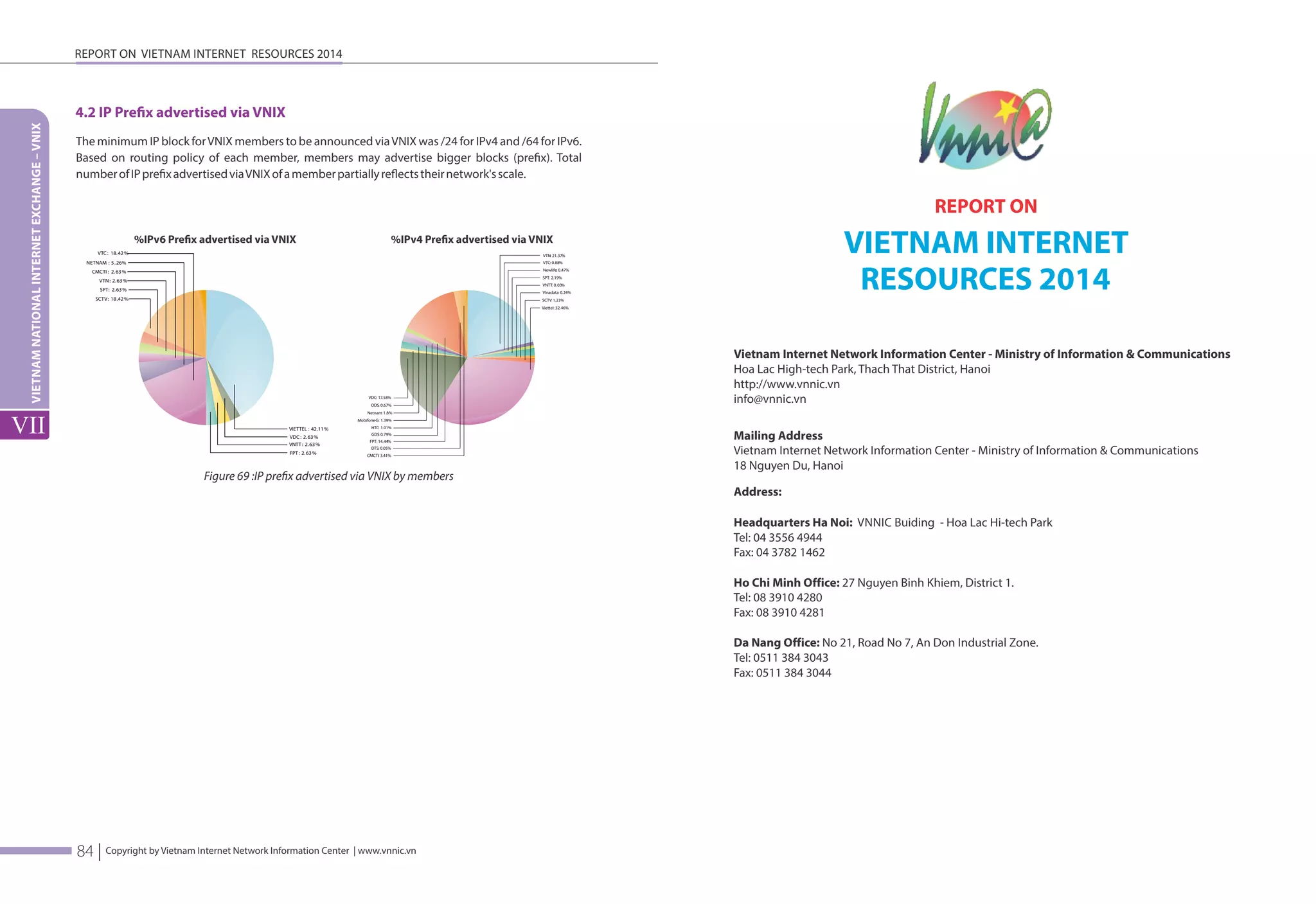 REPORT ON VIETNAM INTERNET RESOURCES 2014 
4.2 IP Preöx advertised via VNIX 
The minimum IP block for VNIX members to be announced via VNIX was /24 for IPv4 and /64 for IPv6. 
Based on routing policy of each member, members may advertise bigger blocks (preöx). Total 
number of IP preöx advertised via VNIX of a member partially reøects their network's scale. 
VTC : 18. 42 % 
VTN : 2. 63 % 
SPT: 2. 63 % 
VDC : 2. 63 % 
Copyright by Vietnam Internet Network Information Center | www.vnnic.vn 
VIETNAM NATIONAL INTERNET EXCHANGE – VNIX 
VII 
84 | 
Figure 69 :IP preöx advertised via VNIX by members 
CMCTI : 2. 63 % 
SCTV: 18 .42 % 
VNTT : 2 .63 % 
FPT : 2. 63 % 
NETNAM : 5 . 26% 
VIETTEL : 42 .11 % 
%IPv4 Preöx advertised via VNIX 
VTC: 0.88% 
Newlife: 0.47% 
SPT: 2.19% 
VNTT: 0.03% 
Vinadata: 0.24% 
SCTV: 1.23% 
Viettel: 32.46% 
VDC: 17.58% 
ODS: 0.67% 
Netnam: 1.8% 
Mobifone-G: 1.39% 
HTC: 1.01% 
GDS: 0.79% 
FPT: 14.44% 
DTS: 0.05% 
CMCTI: 3.41% 
VTN: 21.37% 
%IPv6 Preöx advertised via VNIX 
REPORT ON 
VIETNAM INTERNET 
RESOURCES 2014 
Vietnam Internet Network Information Center - Ministry of Information & Communications 
Hoa Lac High-tech Park, Thach That District, Hanoi 
http://www.vnnic.vn 
info@vnnic.vn 
Mailing Address 
Vietnam Internet Network Information Center - Ministry of Information & Communications 
18 Nguyen Du, Hanoi 
Address: 
Headquarters Ha Noi: VNNIC Buiding - Hoa Lac Hi-tech Park 
Tel: 04 3556 4944 
Fax: 04 3782 1462 
Ho Chi Minh Office: 27 Nguyen Binh Khiem, District 1. 
Tel: 08 3910 4280 
Fax: 08 3910 4281 
Da Nang Office: No 21, Road No 7, An Don Industrial Zone. 
Tel: 0511 384 3043 
Fax: 0511 384 3044 
