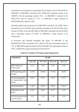 c) Inventories were increased at a good speed. The inventories were Rs 79,81,96,201 in
2006-2007. In 2007-2008 it increased to Rs 76,68,65,262, ultimately increase in Rs
15800572, with the percentage growth 2.10%.               In 2008-2009 it increased to Rs
80,85,19,278 with the increase in 7.7% . in 2009-2010 it again increased to
96,90,56,460 with a increase in 29%.

d) Sundry creditors also increased a lot. In 2006-2007 it was Rs 61, 03, 22,496. Then it
increased by Rs 5,4 8,45,484 which ultimately amounted to Rs 66,51,67,980 with a
increase of 8.99%. in the year 2007-2008. In 2008-2009 it increased to Rs 68,95,26,597
with a percentage increase of 12.98%. in 2009-2010 it again increase to Rs
72,40,51,456.

e) Provisions also increased throughout this 4years. In 2006-2007 it was
Rs83,08,65,819. Then it increased to Rs 1,30,45,17,744 with a percentage increase of
57%. In 2008-2009 it again increased to Rs4,81,70,02,603 with a percentage increase in
479%. In 2009-2010 it again increased to Rs 5,69,56,67,475.

                (Table 5.2: Variables of Working Capital Management)

VARIABLES                                               YEARS

                              2006-2007     2007-2008           2008-2009     2009-2010

ROTA (Return on                 0.15             0.16             0.22           0.10
Total Assets)

OPM (operating profit          61.55%        56.40%              27.78%         34.65%
margin)

GEAR (Gearing Ratio            0.64:1            0.55:1           0.43:1        0.33:1
i.e. financial debt / total
assets)

CR (Current Ratio)             1.28:1            0.94:1           0.86:1        0.62:1

QAR (Quick Assets              0.58:1            0.46:1           0.27:1         0.22
Ratio)

CA/TA (Current Assets           0.13             0.12             0.21           0.16
to Total Assets)


                                          [24]
 