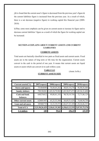 j)It is found that the current asset‟s figure is decreased from the previous year‟s figure &
the current liabilities figure is increased from the previous year. As a result of which,
there is a net decrease (negative figure) in working capital this financial year (2009-
2010).

k)That, some more emphasis can be given on current assets to increase its figure and to
decrease current liabilities‟ figure as a result of which the figure for working capital can
be increased.



     SECTION-4 EXPLAINS ABOUT CURRENT ASSETS AND CURRENT
                          LIABILITIES

                                  CURRENT ASSETS

Total assets are basically classified in two parts as fixed assets and current assets. Fixed
assets are in the nature of long term or life time for the organization. Current assets
convert in the cash in the period of one year. It means that current assets are liquid
assets or assets which can convert in to cash within a year.
                                       TABLE 5.13
                                                                       (Amnt. In Rs.)
                               CURRENT ASSETS SIZE




Current assets(CA)          2007(rupees)      2008(rupees)      2009(rupees)     2010(rupees)
 Stores and spares            751064690       76,68,65,262      80,85,19,278      96,90,56,460
  Sundry debtors              798196201 1,05,24,79,982 1,05,50,97,473 1,05,56,31,698
  Cash and bank               648276812       49,08,81,183      90,70,19,750      72,71,06,129
    balances
Other current assets          628081987       65,25,53,304      66,69,51,629      74,48,94,758
Loan and advances             389406739       14,33,39,572 2,86,87,25,189 1,58,26,86,333
    Total of CA           3,21,50,26,429 3,10,61,19,303 6,30,63,13,319 5,07,93,75,378
     CA indices                       100             99.61            196.15            157.99




                                            [42]
 