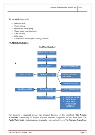 Lakefront development at Kanelav lake 2018
ENGINEERING COLLAGE TUWA Page 29
We are decided to provide,
o boundary wall.
o Chain fencing
o Garden and landscaping
o Water-water water treatment.
o Road develop
o Solar lights
o Recreational structure( like boating stalls etc)
3.3. METHODOLOGY:
Fig.13 (methodology)
This research is organized around four principal functions of the waterfront: The Natural
Waterfront - comprising of beaches, wetlands, sensitive ecosystems and the water itself; The
Public Waterfront - including parks, street ends, vistas and waterways; The Working Waterfront
 