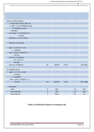 Lakefront development at Kanelav lake 2018
ENGINEERING COLLAGE TUWA Page 64
Table no-4(Material Estimate of retaining wall)
(b) wt. of 10mm ɸ bars:
on both forces 10 ɸ- 28cm c/c
L = 100 + 2 × 9× 0.010(two hook)
- 2 × 0.05(two cover)
= 100.80m
no. of bars = 7.2-0.05/0.28 + 1
= 26 Nos.
Total bars = 2 × 26 = 52nos.
Top bars in base slab:
Span = 1.710 + 0.3 = 2m
L = 100.08m
Nos. = 4.615 - 0.05/0.25 + 1
= 20 Nos.
Total nos. of 10ɸ bars
= 15 + 20 + 52
= 87 Nos.
Total wt. of 10ɸ bars 87 100.08 0.617 5372.9kg
(c) 25ɸ @ 110 c/c
Span = 1.7 + 0.3 + 2.615
= 4.615m
L = 100.08m
Nos.= 4.615 - 0.05/0.11 + 1
= 43 nos. 43 100.08 3.86 1611.29kg
Formwork
stem 2 100 - 7.2 144
base slab side 2 100 - 0.5 100
base slab end 2 4.615 - 0.5 4.6
 