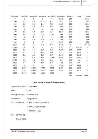 Lakefront development at Kanelav lake 2018
ENGINEERING COLLAGE TUWA Page 65
Chainage Depth(m) Area mid Area side Total area Mean area Distance Filling Cutting
0 1 3 1 4 5.375 100 - 537.5
100 1.5 4.5 2.25 6.75 5.9 100 - 590
200 1.2 3.6 1.44 5.05 6.845 100 - 684.5
300 1.8 5.4 3.24 8.64 9.32 100 - 932
400 2 6 4 10 8.68 100 - 868
500 1.6 4.8 2.56 7.36 10.16 100 - 101.6
600 2.4 7.2 5.76 12.96 8.48 100 - 848
700 1 3 1 4 5.68 100 - 568
800 1.6 4.8 2.56 7.36 5.68 100 - 568
900 1 3 1 4 5.375 100 - 568
1000 1.5 4.5 2.25 6.75 5.375 75 - 403.125
Passes 0 3 1 4 5.375 85 456.85 -
1100 1.5 4.5 2.25 6.75 5.895 100 589.5 -
1200 1.2 3.6 1.44 5.04 5.315 100 531.5 -
1300 1.3 3.9 1.69 5.59 8.515 100 851.5 -
1400 2.2 6.6 4.84 11.44 10.04 100 1004.4 -
1500 1.8 5.4 3.24 8.64 7.4 100 740 -
1600 1.4 4.2 1.96 6.16 5.08 100 508 -
1700 1 3 1 4 3.436 100 343.6 -
1800 0.696 2.388 0.484 2.872 1.899 100 189.9 -
1900 0.282 0.846 0.0795 0.926 0.695 100 69.5 -
2000 0.115 0.345 0.119 0.464 - 100 - -
Total 5284.37 6668.72
Table no-5(Cutting & Filling estimate)
Length of walk path = 2 km(2000m)
Width = 3m
Size of paver block = 22.5×11.25cm
Rate of block = 12 per block
No. of paver block = Area of path / Area of block
= 2000×3/0.225×0.1125
= 2,38,000/- blocks
Price= 2,38,000×12
= Rs 2,85,6000/-
 