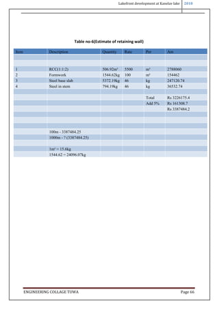 Lakefront development at Kanelav lake 2018
ENGINEERING COLLAGE TUWA Page 66
Table no-6(Estimate of retaining wall)
Item Description Quantity Rate Per Am
1 RCC(1:1:2) 506.92m³ 5500 m³ 2788060
2 Formwork 1544.62kg 100 m² 154462
3 Steel base slab 5372.19kg 46 kg 247120.74
4 Steel in stem 794.19kg 46 kg 36532.74
Total Rs 3226175.4
Add 5% Rs 161308.7
Rs 3387484.2
100m - 3387484.25
1000m - ? (3387484.25)
1m² = 15.6kg
1544.62 = 24096.07kg
 