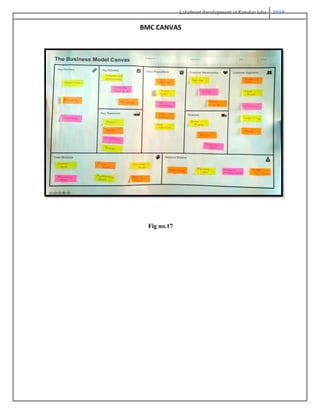 Lakefront development at Kanelav lake 2018
BMC CANVAS
Fig no.17
 