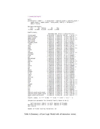 Table 6 (Summary of Last Logit Model with all interaction terms)
 