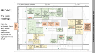 PEERREVIEWVERSION–FORDISCUSSIONONLY
APPENDIX
The topic
roadmaps
From the
landscape, there
were 9 topic
subjects
identified...