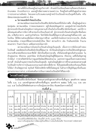 โรงเรียนพิริยาลัยจังหวัดแพร ๒๕๕๕
๑๐
Ê¶Ò¹·ÕèμÑé§âÃ§àÃÕÂ¹ÍÂÙ‹ã¹Â‹Ò¹¸ØÃ¡Ô¨¡ÒÃ¤ŒÒ ´ŒÒ¹Ë¹ŒÒâÃ§àÃÕÂ¹à»š¹Ê¶Ò¹·Õè¨Í´Ã¶ÃÑºÊ‹§ÊÒÂ
ÍíÒàÀÍÊÍ§ ÍíÒàÀÍÃŒÍ§¡ÇÒ§ áÅÐÍÂÙ‹ã¡ÅŒÊ¶Ò¹¾ÂÒºÒÅá¾Ã‹-ÃÒÁ ¨Ö§ÍÂÙ‹ã¹·íÒàÅ·Õèà»š¹ÈÙ¹Â¡ÅÒ§¢Í§
¡ÒÃ»ÃÐÊÒ¹§Ò¹μÔ´μ‹Í â´Âà©¾ÒÐºÃÔàÇ³Ê¹ÒÁËÞŒÒË¹ŒÒâÃ§àÃÕÂ¹ÁÑ¡¨Ðà»š¹¨Ø´·ÕèàÃÔèÁμŒ¹ ËÃ×Í
¹Ñ´ËÁÒÂ¢Í§¢ºÇ¹áË‹μ‹Ò§æ ´ŒÇÂ
ò. âÍ¡ÒÊáÅÐ¢ŒÍ¨íÒ¡Ñ´¢Í§âÃ§àÃÕÂ¹
ÊÀÒ¾áÇ´ÅŒÍÁÀÒÂ¹Í¡¢Í§âÃ§àÃÕÂ¹¾ÔÃÔÂÒÅÑÂ¨Ñ§ËÇÑ´á¾Ã‹·Õèà»š¹âÍ¡ÒÊ¤×Í μÑé§ÍÂÙ‹ã¹ÈÙ¹Â¡ÅÒ§
¢Í§ªØÁª¹ ÊÀÒ¾áÇ´ÅŒÍÁ ¡ÒÃ¤Á¹Ò¤ÁÊÐ´Ç¡ ÍÂÙ‹ã¡ÅŒáËÅ‹§¢ŒÍÁÙÅμ‹Ò§æ áÅÐÈÙ¹ÂÃÒª¡ÒÃ¢Í§¨Ñ§ËÇÑ´
¼ÙŒ»¡¤ÃÍ§¹ÑÑ¡àÃÕÂ¹Ê‹Ç¹ãËÞ‹μŒÍ§¡ÒÃÊ‹§ºØμÃËÅÒ¹à¢ŒÒàÃÕÂ¹ã¹âÃ§àÃÕÂ¹¾ÔÃÔÂÒÅÑÂ¨Ñ§ËÇÑ´á¾Ã‹ áÅÐãËŒ¡ÒÃ
Ê¹ÑºÊ¹Ø¹Ê‹§àÊÃÔÁ¡ÒÃ¨Ñ´¡ÒÃÈÖ¡ÉÒ¢Í§âÃ§àÃÕÂ¹à»š¹ÍÂ‹Ò§´Õ ¼ÙŒ»¡¤ÃÍ§¹Ñ¡àÃÕÂ¹Ê‹Ç¹ãËÞ‹ÁÕÍÒªÕ¾ÁÑè¹¤§
àª‹¹ ÍÒªÕ¾ÃÑºÃÒª¡ÒÃ áÅÐ·íÒ¸ØÃ¡Ô¨¤ŒÒ¢ÒÂ ¨Ö§·íÒãËŒ¹Ñ¡àÃÕÂ¹·ÕèÁÕ»˜ÞËÒ·Ò§´ŒÒ¹àÈÃÉ°¡Ô¨ÁÕäÁ‹ÁÒ¡¹Ñ¡ áÅÐ
âÃ§àÃÕÂ¹ ä´ŒãËŒ¤ÇÒÁª‹ÇÂàËÅ×Íâ´Â¡ÒÃ¨Ñ´ËÒ·Ø¹¡ÒÃÈÖ¡ÉÒ áÅÐãËŒà¢ŒÒÃ‹ÇÁâ¤Ã§¡ÒÃÍÒËÒÃ¡ÅÒ§ÇÑ¹ à»š¹μŒ¹
ÊÀÒ¾áÇ´ÅŒÍÁ ÀÒÂ¹Í¡·ÕèÁÕ¼Å¡ÃÐ·ºμ‹Í¹Ñ¡àÃÕÂ¹ ä´Œá¡‹ Ê¶Ò¹ºÃÔ¡ÒÃ àª‹¹ ÃŒÒ¹ÍÔ¹à·ÍÃà¹çμ ÃŒÒ¹à¡Á
ÊÇ¹ÍÒËÒÃ ÃŒÒ¹¤ÒÃÒâÍà¡Ð áμ‹ÁÕ¼Å¡ÃÐ·ºäÁ‹ÁÒ¡¹Ñ¡
ÊÀÒ¾áÇ´ÅŒÍÁÀÒÂã¹¢Í§âÃ§àÃÕÂ¹Ê‹Ç¹ãËÞ‹à»š¹¨Ø´á¢ç§ à¹×èÍ§¨Ò¡¡ÒÃ¨Ñ´â¤Ã§ÊÃŒÒ§¢Í§
âÃ§àÃÕÂ¹´Õ ¼Å¼ÅÔμ¢Í§âÃ§àÃÕÂ¹¤×Í¹Ñ¡àÃÕÂ¹·ÕèÁÕ¤Ø³ÀÒ¾ ¹Ñ¡àÃÕÂ¹Ê‹Ç¹ãËÞ‹ÊÒÁÒÃ¶àÃÕÂ¹ä´Œ¨ºËÅÑ¡ÊÙμÃáÅÐ
ÊÒÁÒÃ¶ÈÖ¡ÉÒμ‹ÍËÃ×Í»ÃÐ¡ÍºÍÒªÕ¾ä´Œ ÁÕ¹Ñ¡àÃÕÂ¹·ÕèÍÍ¡¡ÅÒ§¤Ñ¹ ËÃ×ÍäÁ‹¨ºËÅÑ¡ÊÙμÃà»š¹¨íÒ¹Ç¹¹ŒÍÂ ã¹
´ŒÒ¹¤Ø³¸ÃÃÁ ¨ÃÔÂ¸ÃÃÁ áÅÐ¤‹Ò¹ÔÂÁ ¹Ñ¡àÃÕÂ¹Ê‹Ç¹ãËÞ‹à»š¹¼ÙŒ·ÕèÁÕ¤Ø³¸ÃÃÁ ¨ÃÔÂ¸ÃÃÁ áμ‹·Õèà»š¹»˜ÞËÒÍÂÙ‹
ºŒÒ§ä´Œá¡‹ ¡ÒÃ¢Ò´¨ÔμÊíÒ¹Ö¡ã¹¡ÒÃ´ÙáÅ·ÃÑ¾ÂÊÁºÑμÔ¢Í§Ê‹Ç¹ÃÇÁ áÅÐ¢Ò´¡ÒÃ´ÙáÅàÃ×èÍ§¤ÇÒÁÊÐÍÒ´¢Í§
Ê¶Ò¹·Õè Ê‹Ç¹ã¹´ŒÒ¹ºØ¤ÅÒ¡Ã¢Í§âÃ§àÃÕÂ¹à»š¹¨Ø´á¢ç§ ¤ÃÙÊ‹Ç¹ãËÞ‹ÁÕÇØ²Ô·Ò§¡ÒÃÈÖ¡ÉÒáÅÐÊÍ¹μÃ§μÒÁÇØ²Ô
âÃ§àÃÕÂ¹ÁÕ¡ÒÃºÃÔËÒÃ¡ÒÃà§Ô¹áÅÐ§º»ÃÐÁÒ³ÍÂ‹Ò§ÁÕ»ÃÐÊÔ·¸ÔÀÒ¾ ·Õèà»š¹¨Ø´Í‹Í¹«Öè§¨ÐμŒÍ§»ÃÑº»ÃØ§á¡Œä¢μ‹Í
ä»ä´Œá¡‹ ´ŒÒ¹ÇÑÊ´ØÍØ»¡Ã³ ¤ÃØÀÑ³± «Öè§ÁÕ»ÃÐÊÔ·¸ÔÀÒ¾·ÕèÂÑ§äÁ‹ÊÁºÙÃ³ ã¹´ŒÒ¹¡ÒÃãªŒÀÙÁÔ»˜ÞÞÒ·ŒÍ§¶Ôè¹áÅÐ
Ê¶Ò¹»ÃÐ¡Íº¡ÒÃμ‹Ò§æ ÁÒª‹ÇÂÊ‹§àÊÃÔÁ¡ÒÃàÃÕÂ¹¡ÒÃÊÍ¹âÃ§àÃÕÂ¹ÂÑ§·íÒä´ŒäÁ‹ÁÒ¡¹Ñ¡
â¤Ã§ÊÃŒÒ§ËÅÑ¡ÊÙμÃ
âÃ§àÃÕÂ¹¾ÔÃÔÂÒÅÑÂ¨Ñ§ËÇÑ´á¾Ã‹ ¨Ñ´ÊÍ¹μÒÁËÅÑ¡ÊÙμÃÊ¶Ò¹ÈÖ¡ÉÒ¢Ñé¹¾×é¹°Ò¹ ¾Ø·¸ÈÑ¡ÃÒª òõôô
ã¹ªÑé¹ Á.ó, Á.ö áÅÐËÅÑ¡ÊÙμÃÊ¶Ò¹ÈÖ¡ÉÒ¢Ñé¹¾×é¹°Ò¹ ¾Ø·¸ÈÑ¡ÃÒª òõõñ ã¹ªÑé¹ Á.ñ, Á.ò áÅÐ
Á.ô, Á.õ âÃ§àÃÕÂ¹ä´Œ¨Ñ´ÊÑ´Ê‹Ç¹ÊÒÃÐ¡ÒÃàÃÕÂ¹ÃÙŒáÅÐàÇÅÒàÃÕÂ¹ ´Ñ§áÊ´§ã¹μÒÃÒ§μ‹Íä»¹Õé
ª‹Ç§ªÑé¹·Õè ò
àÇÅÒàÃÕÂ¹ (¤Ô´à»š¹ÃŒÍÂÅÐμ‹Í»‚)
ÃÇÁ
ÀÒÉÒä·Â
¤³ÔμÈÒÊμÃ
ÇÔ·ÂÒÈÒÊμÃ
ÊÑ§¤ÁÈÖ¡ÉÒÈÒÊ¹Ò
áÅÐÇÑ²¹¸ÃÃÁ
ÈÔÅ»Ð
¡ÒÃ§Ò¹ÍÒªÕ¾áÅÐ
à·¤â¹âÅÂÕ
ÀÒÉÒμ‹Ò§
»ÃÐà·È
¡Ô¨¡ÃÃÁ
¾Ñ²¹Ò¼ÙŒàÃÕÂ¹
ÊÒÃÐ¡ÒÃàÃÕÂ¹ÃÙŒ
à¾ÔèÁàμÔÁ
ÊØ¢ÈÖ¡ÉÒáÅÐ
¾ÅÈÖ¡ÉÒ
ÃÐ´ÑºªÑé¹
Á.ñ ññ.ôò ø.õ÷ ø.õù ñô.òù õ.÷ñ ò.øö õ.÷ò ø.õ÷ ñô.ò÷ òð ñðð
Á.ò ññ.ôò ø.õ÷ ø.õù ñô.òù õ.÷ñ ò.øö õ.÷ò ø.õ÷ ñô.ò÷ òð ñðð
Á.ó ññ.ôò ø.õ÷ ø.õù ñô.òù õ.÷ñ ò.øö õ.÷ò ø.õ÷ ñô.ò÷ òð ñðð
ÃÇÁ òó.ñõ ñô.öð ñô.öö óñ.÷ö ðö.ðò ÷.ô÷ ðö.ðõ ñô.öð óñ.÷ð õï òïï
- ¨íÒ¹Ç¹ªÑèÇâÁ§·Õè¨Ñ´ãËŒ¹Ñ¡àÃÕÂ¹ àÃÕÂ¹·Ñé§»‚ à·‹Ò¡Ñº ñ,ñöö ªÑèÇâÁ§
- á¼¹¡ÒÃàÃÕÂ¹ÃÙŒ/¨Ø´à¹Œ¹¡ÒÃ¾Ñ²¹Ò¼ÙŒàÃÕÂ¹·ÕèμŒÍ§¡ÒÃà¹Œ¹à»š¹¾ÔàÈÉ¤×Í ÇÔ·ÂÒÈÒÊμÃ ¤³ÔμÈÒÊμÃ
 