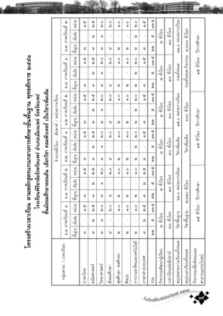 โรงเรียนพิริยาลัยจังหวัดแพร ๒๕๕๕
๑๕
¡ÅØ‹ÁÊÒÃÐ/àÇÅÒàÃÕÂ¹
¨íÒ¹Ç¹ªÑèÇâÁ§:ÊÑ»´ÒË/Ë¹‹ÇÂ¡ÒÃàÃÕÂ¹
Á.ñÀÒ¤àÃÕÂ¹·ÕèñÁ.ñÀÒ¤àÃÕÂ¹·ÕèòÁ.òÀÒ¤àÃÕÂ¹·ÕèñÁ.òÀÒ¤àÃÕÂ¹·ÕèòÁ.óÀÒ¤àÃÕÂ¹·ÕèñÁ.óÀÒ¤àÃÕÂ¹·Õèò
¾×é¹°Ò¹à¾ÔèÁàμÔÁË¹‹ÇÂ¾×é¹°Ò¹à¾ÔèÁàμÔÁË¹‹ÇÂ¾×é¹°Ò¹à¾ÔèÁàμÔÁË¹‹ÇÂ¾×é¹°Ò¹à¾ÔèÁàμÔÁË¹‹ÇÂ¾×é¹°Ò¹à¾ÔèÁàμÔÁË¹‹ÇÂ¾×é¹°Ò¹à¾ÔèÁàμÔÁË¹‹ÇÂ
ÀÒÉÒä·Âó-ñ.õó-ñ.õó-ñ.õó-ñ.õó-ñ.õó-ñ.õ
¤³ÔμÈÒÊμÃóòò.õóòò.õóòò.õóòò.õóòò.õóòò.õ
ÇÔ·ÂÒÈÒÊμÃóñò.ðóñò.ðóñò.ðóñò.ðóñò.ðóñò.ð
ÊÑ§¤ÁÈÖ¡ÉÒô-ò.ðô-ò.ðô-ò.ðô-ò.ðô-ò.ðô-ò.ð
ÊØ¢ÈÖ¡ÉÒ¾ÅÈÖ¡ÉÒò-ñ.ðò-ñ.ðò-ñ.ðò-ñ.ðò-ñ.ðò-ñ.ð
ÈÔÅ»Ðò-ñ.ðò-ñ.ðò-ñ.ðò-ñ.ðò-ñ.ðò-ñ.ð
¡ÒÃ§Ò¹ÍÒªÕ¾áÅÐà·¤â¹âÅÂÕò-ñ.ðò-ñ.ðòòò.ðòòò.ðòòò.ðòòò.ð
ÀÒÉÒμ‹Ò§»ÃÐà·Èóòò.õóòò.õó-ñ.õó-ñ.õó-ñ.õó-ñ.õ
ÃÇÁòòõñó.õòòõñó.õòòõñó.õòòõñó.õòòõñó.õòòõñó.õ
¡Ô¨¡ÃÃÁ¾Ñ²¹Ò¼ÙŒàÃÕÂ¹óªÑèÇâÁ§óªÑèÇâÁ§óªÑèÇâÁ§óªÑèÇâÁ§óªÑèÇâÁ§óªÑèÇâÁ§
àÇÅÒàÃÕÂ¹μ‹ÍÊÑ»´ÒËóðªÑèÇâÁ§óðªÑèÇâÁ§óðªÑèÇâÁ§óðªÑèÇâÁ§óðªÑèÇâÁ§óðªÑèÇâÁ§
ÊÃØ»Ë¹‹ÇÂ¡ÒÃàÃÕÂ¹·Ñé§ËÁ´ÇÔªÒ¾×é¹°Ò¹öö.ðË¹‹ÇÂ¡ÒÃàÃÕÂ¹ÇÔªÒà¾ÔèÁàμÔÁñõ.ðË¹‹ÇÂ¡ÒÃàÃÕÂ¹ÃÇÁ·Ñé§ËÁ´øñ.ðË¹‹ÇÂ¡ÒÃàÃÕÂ¹
ÊÃØ»àÇÅÒàÃÕÂ¹·Ñé§ËÁ´ÇÔªÒ¾×é¹°Ò¹ò,öôðªÑèÇâÁ§ÇÔªÒà¾ÔèÁàμÔÁöððªÑèÇâÁ§ÃÇÁ·Ñé§ËÁ´+¡Ô¨¡ÃÃÁó,öððªÑèÇâÁ§
¡Ô¨¡ÃÃÁà¾×èÍÊÑ§¤ÁáÅÐ
ÊÒ¸ÒÃ³»ÃÐâÂª¹
ñõªÑèÇâÁ§:»‚¡ÒÃÈÖ¡ÉÒñõªÑèÇâÁ§:»‚¡ÒÃÈÖ¡ÉÒñõªÑèÇâÁ§:»‚¡ÒÃÈÖ¡ÉÒ
โครงสรางเวลาเรียนตามหลักสูตรแกนกลางการศึกษาขั้นพื้นฐานพุทธศักราช๒๕๕๑
โรงเรียนพิริยาลัยจังหวัดแพรอําเภอเมืองแพรจังหวัดแพร
ชั้นมัธยมศึกษาตอนตนเลือกวิชาคอมพิวเตอรเปนวิชาเพิ่มเติม
 
