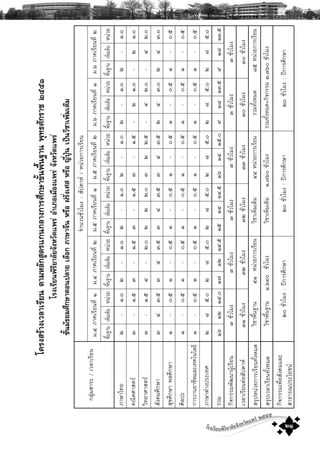 โรงเรียนพิริยาลัยจังหวัดแพร ๒๕๕๕
๒๑
¡ÅØ‹ÁÊÒÃÐ/àÇÅÒàÃÕÂ¹
¨íÒ¹Ç¹ªÑèÇâÁ§:ÊÑ»´ÒË/Ë¹‹ÇÂ¡ÒÃàÃÕÂ¹
Á.ôÀÒ¤àÃÕÂ¹·ÕèñÁ.ôÀÒ¤àÃÕÂ¹·ÕèòÁ.õÀÒ¤àÃÕÂ¹·ÕèñÁ.õÀÒ¤àÃÕÂ¹·ÕèòÁ.öÀÒ¤àÃÕÂ¹·ÕèñÁ.öÀÒ¤àÃÕÂ¹·Õèò
¾×é¹°Ò¹à¾ÔèÁàμÔÁË¹‹ÇÂ¾×é¹°Ò¹à¾ÔèÁàμÔÁË¹‹ÇÂ¾×é¹°Ò¹à¾ÔèÁàμÔÁË¹‹ÇÂ¾×é¹°Ò¹à¾ÔèÁàμÔÁË¹‹ÇÂ¾×é¹°Ò¹à¾ÔèÁàμÔÁË¹‹ÇÂ¾×é¹°Ò¹à¾ÔèÁàμÔÁË¹‹ÇÂ
ÀÒÉÒä·Âò-ñ.ðò-ñ.ðò-ñ.ðò-ñ.ðò-ñ.ðò-ñ.ð
¤³ÔμÈÒÊμÃó-ñ.õó-ñ.õó-ñ.õó-ñ.õ-òñ.ð-òñ.ð
ÇÔ·ÂÒÈÒÊμÃó-ñ.õô-ò.ðòòò.ðóòò.õ-ôò.ð-ôò.ð
ÊÑ§¤ÁÈÖ¡ÉÒóôó.õóôó.õóôó.õóôó.õòôó.ðòôó.ð
ÊØ¢ÈÖ¡ÉÒ¾ÅÈÖ¡ÉÒñ-ð.õñ-ð.õñ-ð.õñ-ð.õñ-ð.õñ-ð.õ
ÈÔÅ»Ðñ-ð.õñ-ð.õñ-ð.õñ-ð.õñ-ð.õñ-ð.õ
¡ÒÃ§Ò¹ÍÒªÕ¾áÅÐà·¤â¹âÅÂÕñ-ð.õñ-ð.õñ-ð.õñ-ð.õñ-ð.õñ-ð.õ
ÀÒÉÒμ‹Ò§»ÃÐà·Èòøõ.ðòøõ.ðòøõ.ðòøõ.ðòøõ.ðòøõ.ð
ÃÇÁñöñòñô.ðñ÷ñòñô.õñõñôñô.õñöñôñõ.ðùñøñó.õùñøñó.õ
¡Ô¨¡ÃÃÁ¾Ñ²¹Ò¼ÙŒàÃÕÂ¹óªÑèÇâÁ§óªÑèÇâÁ§óªÑèÇâÁ§óªÑèÇâÁ§óªÑèÇâÁ§óªÑèÇâÁ§
àÇÅÒàÃÕÂ¹μ‹ÍÊÑ»´ÒËóñªÑèÇâÁ§óòªÑèÇâÁ§óòªÑèÇâÁ§óóªÑèÇâÁ§óðªÑèÇâÁ§óðªÑèÇâÁ§
ÊÃØ»Ë¹‹ÇÂ¡ÒÃàÃÕÂ¹·Ñé§ËÁ´ÇÔªÒ¾×é¹°Ò¹ôñË¹‹ÇÂ¡ÒÃàÃÕÂ¹ÇÔªÒà¾ÔèÁàμÔÁôôË¹‹ÇÂ¡ÒÃàÃÕÂ¹ÃÇÁ·Ñé§ËÁ´øõË¹‹ÇÂ¡ÒÃàÃÕÂ¹
ÊÃØ»àÇÅÒàÃÕÂ¹·Ñé§ËÁ´ÇÔªÒ¾×é¹°Ò¹ñ,öôðªÑèÇâÁ§ÇÔªÒà¾ÔèÁàμÔÁñ,÷öðªÑèÇâÁ§ÃÇÁ·Ñé§ËÁ´+¡Ô¨¡ÃÃÁó,÷öðªÑèÇâÁ§
¡Ô¨¡ÃÃÁà¾×èÍÊÑ§¤ÁáÅÐ
ÊÒ¸ÒÃ³»ÃÐâÂª¹
òðªÑèÇâÁ§:»‚¡ÒÃÈÖ¡ÉÒòðªÑèÇâÁ§:»‚¡ÒÃÈÖ¡ÉÒòðªÑèÇâÁ§:»‚¡ÒÃÈÖ¡ÉÒ
โครงสรางเวลาเรียนตามหลักสูตรแกนกลางการศึกษาขั้นพื้นฐานพุทธศักราช๒๕๕๑
โรงเรียนพิริยาลัยจังหวัดแพรอําเภอเมืองแพรจังหวัดแพร
ชั้นมัธยมศึกษาตอนปลายเลือกภาษาจีนหรือฝรั่งเศสหรือญี่ปุนเปนวิชาเพิ่มเติม
 