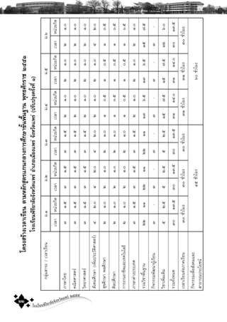 โรงเรียนพิริยาลัยจังหวัดแพร ๒๕๕๕
๒๒
โครงสรางเวลาเรียนตามหลักสูตรแกนกลางการศึกษาขั้นพื้นฐานพุทธศักราช๒๕๕๑
โรงเรียนพิริยาลัยจังหวัดแพรอําเภอเมืองแพรจังหวัดแพร(ปรับปรุงครั้งที่๑)
¡ÅØ‹ÁÊÒÃÐ/àÇÅÒàÃÕÂ¹Á.ñÁ.òÁ.óÁ.ôÁ.õÁ.ö
àÇÅÒË¹‹ÇÂ¡ÔμàÇÅÒË¹‹ÇÂ¡ÔμàÇÅÒË¹‹ÇÂ¡ÔμàÇÅÒË¹‹ÇÂ¡ÔμàÇÅÒË¹‹ÇÂ¡ÔμàÇÅÒË¹‹ÇÂ¡Ôμ
ÀÒÉÒä·Âóñ.õóñ.õóñ.õòñ.ðòñ.ðòñ.ð
¤³ÔμÈÒÊμÃóñ.õóñ.õóñ.õòñ.ðòñ.ðòñ.ð
ÇÔ·ÂÒÈÒÊμÃóñ.õóñ.õóñ.õòñ.ðòñ.ðòñ.ð
ÊÑ§¤ÁÈÖ¡ÉÒ(à¾ÔèÁ»ÃÐÇÑμÔÈÒÊμÃ)ôò.ðôò.ðôò.ðòñ.ðòñ.ðôò.ð
ÊØ¢ÈÖ¡ÉÒ¾ÅÈÖ¡ÉÒòñ.ðòñ.ðòñ.ðñð.õñð.õñð.õ
ÈÔÅ»ÈÖ¡ÉÒòñ.ðòñ.ðòñ.ðñð.õñð.õñð.õ
¡ÒÃ§Ò¹ÍÒªÕ¾áÅÐà·¤â¹âÅÂÕòñ.ðòñ.ðòñ.ðñð.õñð.õñð.õ
ÀÒÉÒμ‹Ò§»ÃÐà·Èóñ.õóñ.õóñ.õòñ.ðòñ.ðòñ.ð
ÃÇÁÇÔªÒ¾×é¹°Ò¹òòññòòññòòñññóö.õñóö.õñõ÷.õ
¡Ô¨¡ÃÃÁ¾Ñ²¹Ò¼ÙŒàÃÕÂ¹ó-ó-ó-ó-ó-ó-
ÇÔªÒà¾ÔèÁàμÔÁõò.õõò.õõò.õñõ÷.õñõ÷.õñòö.ð
ÃÇÁ·Ñé§ËÁ´óðñó.õóðñó.õóðñó.õóññô.ðóññô.ðóðñó.õ
àÇÅÒàÃÕÂ¹μ‹ÍÀÒ¤àÃÕÂ¹óðªÑèÇâÁ§óðªÑèÇâÁ§óðªÑèÇâÁ§óñªÑèÇâÁ§óñªÑèÇâÁ§óðªÑèÇâÁ§
¡Ô¨¡ÃÃÁà¾×èÍÊÑ§¤ÁáÅÐ
ÊÒ¸ÒÃ³»ÃÐâÂª¹
ôõªÑèÇâÁ§öðªÑèÇâÁ§
 
