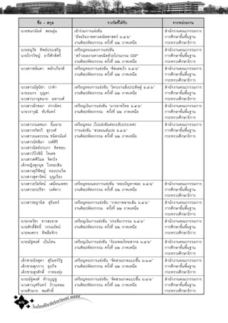 โรงเรียนพิริยาลัยจังหวัดแพร ๒๕๕๕
๓๖
ª×èÍ – Ê¡ØÅ ÃÒ§ÇÑÅ·Õèä´ŒÃÑº ¨Ò¡Ë¹‹ÇÂ§Ò¹
¹ÒÂª¹¡¹Ñ¹· ÊÍ¹ÍØ‹¹ à¢ŒÒÃ‹ÇÁ¡ÒÃá¢‹§¢Ñ¹
“ÍÑ¨©ÃÔÂÀÒ¾·Ò§¤³ÔμÈÒÊμÃ Á.ô-ö”
§Ò¹ÈÔÅ»ËÑμ¶¡ÃÃÁ ¤ÃÑé§·Õè öò ÀÒ¤àË¹×Í
ÊíÒ¹Ñ¡§Ò¹¤³Ð¡ÃÃÁ¡ÒÃ
¡ÒÃÈÖ¡ÉÒ¢Ñé¹¾×é¹°Ò¹
¡ÃÐ·ÃÇ§ÈÖ¡ÉÒ¸Ô¡ÒÃ
¹ÒÂÍ¹ØÇÑª ·Ô¾Â»ÃÐàÊÃÔ°
¹ÒÂä¡ÃÇÔªÞ ÍÒÃÕÈÑ¡´ÔÈÃÕ
àËÃÕÂÞ·Í§á´§¡ÒÃá¢‹§¢Ñ¹
“ÊÃŒÒ§¼Å§Ò¹·Ò§¤³Ôμ´ŒÇÂâ»Ãá¡ÃÁ GSP”
§Ò¹ÈÔÅ»ËÑμ¶¡ÃÃÁ ¤ÃÑé§·Õè öò ÀÒ¤àË¹×Í
ÊíÒ¹Ñ¡§Ò¹¤³Ð¡ÃÃÁ¡ÒÃ
¡ÒÃÈÖ¡ÉÒ¢Ñé¹¾×é¹°Ò¹
¡ÃÐ·ÃÇ§ÈÖ¡ÉÒ¸Ô¡ÒÃ
¹Ò§ÊÒÇªÅÔ¹´Ò ¾ÂÑ¡à¡ÕÂÃμÔ àËÃÕÂÞ·Í§¡ÒÃá¢‹§¢Ñ¹ “¤Ô´àÅ¢àÃçÇ Á.ô-ö”
§Ò¹ÈÔÅ»ËÑμ¶¡ÃÃÁ ¤ÃÑé§·Õè öò ÀÒ¤àË¹×Í
ÊíÒ¹Ñ¡§Ò¹¤³Ð¡ÃÃÁ¡ÒÃ
¡ÒÃÈÖ¡ÉÒ¢Ñé¹¾×é¹°Ò¹
¡ÃÐ·ÃÇ§ÈÖ¡ÉÒ¸Ô¡ÒÃ
¹Ò§ÊÒÇ³Ñ°¹ÔªÒ »Ò¤íÒ
¹ÒÂ¸¹¡Ã ºØÞ´Ò
¹Ò§ÊÒÇÀÒ¹Øª¹Ò¶ ÁËÒÇ§È
àËÃÕÂÞ·Í§¡ÒÃá¢‹§¢Ñ¹ “â¤Ã§§Ò¹ÊÔè§»ÃÐ´ÔÉ° Á.ô-ö”
§Ò¹ÈÔÅ»ËÑμ¶¡ÃÃÁ ¤ÃÑé§·Õè öò ÀÒ¤àË¹×Í
ÊíÒ¹Ñ¡§Ò¹¤³Ð¡ÃÃÁ¡ÒÃ
¡ÒÃÈÖ¡ÉÒ¢Ñé¹¾×é¹°Ò¹
¡ÃÐ·ÃÇ§ÈÖ¡ÉÒ¸Ô¡ÒÃ
¹Ò§ÊÒÇÅÑ¡¢³Ò ½Ò¡ÁÔμÃ
¹ÒÂÇÃÒÇØ²Ô ·Ñº¨Ñ¹·Ã
àËÃÕÂÞà§Ô¹¡ÒÃá¢‹§¢Ñ¹ “ÁÒÃÂÒ·ä·Â Á.ô-ö”
§Ò¹ÈÔÅ»ËÑμ¶¡ÃÃÁ ¤ÃÑé§·Õè öò ÀÒ¤àË¹×Í
ÊíÒ¹Ñ¡§Ò¹¤³Ð¡ÃÃÁ¡ÒÃ
¡ÒÃÈÖ¡ÉÒ¢Ñé¹¾×é¹°Ò¹
¡ÃÐ·ÃÇ§ÈÖ¡ÉÒ¸Ô¡ÒÃ
¹Ò§ÊÒÇ¡ÁÅª¹¡ ÂÔéÁ©ÒÂ
¹Ò§ÊÒÇ¨ÃÑÊÃÇÕ ÊØÃÇ§È
¹Ò§ÊÒÇ¸ÁÅÇÃÃ³ ª¹ÔμÃ¹Ñ¹·
¹Ò§ÊÒÇ¹Ñ·ÊÔÁÒ Ç§ÈÈÔÃÔ
¹Ò§ÊÒÇ¹ÔμÂ»ÃÐÀÒ ¤Ô´ªÍº
¹Ò§ÊÒÇÇÔâÃªÔ¹Õ ã¨à´ª
¹Ò§ÊÒÇÈÈÔÇÔÁÅ ¨ÔμÃã¨
à´ç¡ËÞÔ§ÈØÀ¹Øª äÇ·ÂÐÊÔ¹
¹Ò§ÊÒÇÈØÀÕ¾ÔªÞ ·Í§»ÃÐä¾
¹Ò§ÊÒÇÊØ´ÒÃÑμ¹ ºØÞàÃ×Í§
àËÃÕÂÞ·Í§ (ä»á¢‹§¢Ñ¹μ‹ÍÃÐ´Ñº»ÃÐà·È)
¡ÒÃá¢‹§¢Ñ¹ “ÊÇ´Á¹μá»Å Á.ñ-ö”
§Ò¹ÈÔÅ»ËÑμ¶¡ÃÃÁ ¤ÃÑé§·Õè öò ÀÒ¤àË¹×Í
ÊíÒ¹Ñ¡§Ò¹¤³Ð¡ÃÃÁ¡ÒÃ
¡ÒÃÈÖ¡ÉÒ¢Ñé¹¾×é¹°Ò¹
¡ÃÐ·ÃÇ§ÈÖ¡ÉÒ¸Ô¡ÒÃ
¹Ò§ÊÒÇ¸ÇÑÅÃÑμ¹ àÊÁÕÂ¹à¾ªÃ
¹Ò§ÊÒÇÍÃ»ÃÕªÒ Ç§È´ÒÇ
àËÃÕÂÞ·Í§á´§¡ÒÃá¢‹§¢Ñ¹ “μÍº»˜ÞËÒ¾ÅÐ Á.ô-ö”
§Ò¹ÈÔÅ»ËÑμ¶¡ÃÃÁ ¤ÃÑé§·Õè öò ÀÒ¤àË¹×Í
ÊíÒ¹Ñ¡§Ò¹¤³Ð¡ÃÃÁ¡ÒÃ
¡ÒÃÈÖ¡ÉÒ¢Ñé¹¾×é¹°Ò¹
¡ÃÐ·ÃÇ§ÈÖ¡ÉÒ¸Ô¡ÒÃ
¹Ò§ÊÒÇªÞÒ¹ÔÊ ÊØÃÔ¹·Ã àËÃÕÂÞ·Í§¡ÒÃá¢‹§¢Ñ¹ “ÇÒ´ÀÒ¾ÅÒÂàÊŒ¹ Á.ô-ö”
§Ò¹ÈÔÅ»ËÑμ¶¡ÃÃÁ ¤ÃÑé§·Õè öò ÀÒ¤àË¹×Í
ÊíÒ¹Ñ¡§Ò¹¤³Ð¡ÃÃÁ¡ÒÃ
¡ÒÃÈÖ¡ÉÒ¢Ñé¹¾×é¹°Ò¹
¡ÃÐ·ÃÇ§ÈÖ¡ÉÒ¸Ô¡ÒÃ
¹ÒÂ¡ÅÇÑªÃ ¢ÒÇÊÐÍÒ´
¹ÒÂÈÑ¡´ÔìÊÔ·¸Ôì ÇÃÃ³ÃÑμ¹
¹ÒÂ¾§È¡Ã ·Ô¾Å×Í¨Ñ¡Ã
àËÃÕÂÞà§Ô¹¡ÒÃá¢‹§¢Ñ¹ “»ÃÐμÔÁÒ¡ÃÃÁ Á.ô-ö”
§Ò¹ÈÔÅ»ËÑμ¶¡ÃÃÁ ¤ÃÑé§·Õè öò ÀÒ¤àË¹×Í
ÊíÒ¹Ñ¡§Ò¹¤³Ð¡ÃÃÁ¡ÒÃ
¡ÒÃÈÖ¡ÉÒ¢Ñé¹¾×é¹°Ò¹
¡ÃÐ·ÃÇ§ÈÖ¡ÉÒ¸Ô¡ÒÃ
¹ÒÂ³Ñ°¾§È à»š¹âμ¹ àËÃÕÂÞà§Ô¹¡ÒÃá¢‹§¢Ñ¹ “ÃŒÍ§à¾Å§ä·ÂÊÒ¡Å Á.ô-ö”
§Ò¹ÈÔÅ»ËÑμ¶¡ÃÃÁ ¤ÃÑé§·Õè öò ÀÒ¤àË¹×Í
ÊíÒ¹Ñ¡§Ò¹¤³Ð¡ÃÃÁ¡ÒÃ
¡ÒÃÈÖ¡ÉÒ¢Ñé¹¾×é¹°Ò¹
¡ÃÐ·ÃÇ§ÈÖ¡ÉÒ¸Ô¡ÒÃ
à´ç¡ªÒÂ¹Ô¨ÊØ´Ò ÊØÃÔ¹·ÃÃÑ°
à´ç¡ªÒÂÈØÀ¡ÒÃ ÍØ»¡Ô¨
à´ç¡ªÒÂÊØÃÈÑ¡´Ôì ¡Ò·Í§·Ø‹§
àËÃÕÂÞ·Í§¡ÒÃá¢‹§¢Ñ¹ “¨Ñ´ÊÇ¹¶Ò´áººª×é¹ Á.ñ-ó”
§Ò¹ÈÔÅ»ËÑμ¶¡ÃÃÁ ¤ÃÑé§·Õè öò ÀÒ¤àË¹×Í
ÊíÒ¹Ñ¡§Ò¹¤³Ð¡ÃÃÁ¡ÒÃ
¡ÒÃÈÖ¡ÉÒ¢Ñé¹¾×é¹°Ò¹
¡ÃÐ·ÃÇ§ÈÖ¡ÉÒ¸Ô¡ÒÃ
¹ÒÂ³Ñ°¾§È ·ŒÒÇºØÞªÙ
¹Ò§ÊÒÇºØÈÃÔ¹·Ã §ŒÒÇáËÅÁ
¹ÒÂÈÔÇ¹Ò¶ ÊÁÈÑ¡´Ôì
àËÃÕÂÞ·Í§¡ÒÃá¢‹§¢Ñ¹ “¨Ñ´ÊÇ¹¶Ò´áººª×é¹ Á.ô-ö”
§Ò¹ÈÔÅ»ËÑμ¶¡ÃÃÁ ¤ÃÑé§·Õè öò ÀÒ¤àË¹×Í
ÊíÒ¹Ñ¡§Ò¹¤³Ð¡ÃÃÁ¡ÒÃ
¡ÒÃÈÖ¡ÉÒ¢Ñé¹¾×é¹°Ò¹
¡ÃÐ·ÃÇ§ÈÖ¡ÉÒ¸Ô¡ÒÃ
 