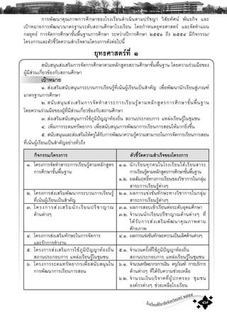โรงเรียนพิริยาลัยจังหวัดแพร ๒๕๕๕
๔๗
¡ÒÃ¾Ñ²¹Ò¤Ø³ÀÒ¾¡ÒÃÈÖ¡ÉÒ¢Í§âÃ§àÃÕÂ¹´íÒà¹Ô¹μÒÁ»ÃÑªÞÒ ÇÔÊÑÂ·ÑÈ¹ ¾Ñ¹¸¡Ô¨ áÅÐ
à»‡ÒËÁÒÂ¡ÒÃ¾Ñ²¹Ò/ÁÒμÃ°Ò¹ÃÐ´ÑºÊ¶Ò¹ÈÖ¡ÉÒâÃ§àÃÕÂ¹ â´Â¡íÒË¹´ÂØ·¸ÈÒÊμÃ áÅÐ¨Ñ´·íÒá¼¹
¡ÅÂØ·¸ ¡ÒÃ¨Ñ´¡ÒÃÈÖ¡ÉÒ¢Ñé¹¾×é¹°Ò¹¡ÒÃÈÖ¡ÉÒ ÃÐËÇ‹Ò§»‚¡ÒÃÈÖ¡ÉÒ òõõñ ¶Ö§ òõõô ÁÕ¡Ô¨¡ÃÃÁ/
â¤Ã§¡ÒÃáÅÐμÑÇªÕéÇÑ´¤ÇÒÁÊíÒàÃç¨μÒÁâ¤Ã§¡ÒÃ´Ñ§μ‹Íä»¹Õé
ÂØ·¸ÈÒÊμÃ·Õè ð
Ê¹ÑºÊ¹Ø¹Ê‹§àÊÃÔÁ¡ÒÃ¨Ñ´¡ÒÃÈÖ¡ÉÒμÒÁËÅÑ¡ÊÙμÃÊ¶Ò¹ÈÖ¡ÉÒ¢Ñé¹¾×é¹°Ò¹ â´Â¤ÇÒÁÃ‹ÇÁÁ×Í¢Í§
¼ÙŒÁÕÊ‹Ç¹à¡ÕèÂÇ¢ŒÍ§¡ÑºÊ¶Ò¹ÈÖ¡ÉÒ
à»‡ÒËÁÒÂ
ñ. Ê‹§àÊÃÔÁÊ¹ÑºÊ¹Ø¹¡ÃÐºÇ¹¡ÒÃàÃÕÂ¹ÃÙŒ·Õèà¹Œ¹¼ÙŒàÃÕÂ¹à»š¹ÊíÒ¤ÑÞ à¾×èÍ¾Ñ²¹Ò¹Ñ¡àÃÕÂ¹ÊÙ‹à¡³±
ÁÒμÃ°Ò¹¡ÒÃÈÖ¡ÉÒ
ò. Ê¹ÑºÊ¹Ø¹Ê‹§àÊÃÔÁ¡ÒÃ¨Ñ´·íÒÊÒÃÐ¡ÒÃàÃÕÂ¹ÃÙŒμÒÁËÅÑ¡ÊÙμÃ¡ÒÃÈÖ¡ÉÒ¢Ñé¹¾×é¹°Ò¹
â´Â¤ÇÒÁÃ‹ÇÁÁ×Í¢Í§¼ÙŒ·ÕèÁÕÊ‹Ç¹à¡ÕèÂÇ¢ŒÍ§¡ÑºÊ¶Ò¹ÈÖ¡ÉÒ
ó. Ê‹§àÊÃÔÁÊ¹ÑºÊ¹Ø¹¡ÒÃãªŒÀÙÁÔ»˜ÞÞÒ·ŒÍ§¶Ôè¹ Ê¶Ò¹»ÃÐ¡Íº¡ÒÃ áËÅ‹§àÃÕÂ¹ÃÙŒã¹ªØÁª¹
ô. à¾ÔèÁ¡ÒÃÃÐ´Á·ÃÑ¾ÂÒ¡Ã à¾×èÍÊ¹ÑºÊ¹Ø¹¡ÒÃ¾Ñ²¹Ò¡ÒÃàÃÕÂ¹¡ÒÃÊÍ¹ãËŒÁÒ¡ÂÔè§¢Öé¹
õ. Ê¹ÑºÊ¹Ø¹áÅÐÊ‹§àÊÃÔÁãËŒ¤ÃÙä´ŒÃÑº¡ÒÃ¾Ñ²¹Ò¤ÇÒÁÃÙŒ¤ÇÒÁÊÒÁÒÃ¶ã¹¡ÒÃ¨Ñ´¡ÒÃàÃÕÂ¹¡ÒÃÊÍ¹
·Õèà¹Œ¹¼ÙŒàÃÕÂ¹à»š¹ÊíÒ¤ÑÞÍÂ‹Ò§·ÑèÇ¶Ö§
¡Ô¨¡ÃÃÁ/â¤Ã§¡ÒÃ
ñ. â¤Ã§¡ÒÃ¨Ñ´·íÒÊÒÃÐ¡ÒÃàÃÕÂ¹ÃÙŒμÒÁËÅÑ¡ÊÙμÃ
¡ÒÃÈÖ¡ÉÒ¢Ñé¹¾×é¹°Ò¹
ò. â¤Ã§¡ÒÃÊ‹§àÊÃÔÁ¾Ñ²¹Ò¡ÃÐºÇ¹¡ÒÃàÃÕÂ¹ÃÙŒ
·Õèà¹Œ¹¼ÙŒàÃÕÂ¹à»š¹ÊíÒ¤ÑÞ
ó. â¤Ã§¡ÒÃÊ‹§àÊÃÔÁ¹Ñ¡àÃÕÂ¹»ÃÕªÒÞÒ³
´ŒÒ¹μ‹Ò§æ
ô. â¤Ã§¡ÒÃÊ‹§àÊÃÔÁ·Ñ¡ÉÐã¹¡ÒÃ¨Ñ´¡ÒÃ
áÅÐÃÑ¡¡ÒÃ·íÒ§Ò¹
õ. â¤Ã§¡ÒÃÊ‹§àÊÃÔÁ¡ÒÃãªŒÀÙÁÔ»˜ÞÞÒ·ŒÍ§¶Ôè¹
Ê¶Ò¹»ÃÐ¡Íº¡ÒÃ áËÅ‹§àÃÕÂ¹ÃÙŒã¹ªØÁª¹
ö. â¤Ã§¡ÒÃÃÐ´Á·ÃÑ¾ÂÒ¡Ãà¾×èÍÊ¹ÑºÊ¹Ø¹ã¹
¡ÒÃ¾Ñ²¹Ò¡ÒÃàÃÕÂ¹¡ÒÃÊÍ¹
μÑÇªÕéÇÑ´¤ÇÒÁÊíÒàÃç¨¢Í§â¤Ã§¡ÒÃ
ñ.ñ. ¹Ñ¡àÃÕÂ¹·Ø¡¤¹ã¹âÃ§àÃÕÂ¹ä´ŒàÃÕÂ¹ÊÒÃÐ
¡ÒÃàÃÕÂ¹ÃÙŒμÒÁËÅÑ¡ÊÙμÃ¡ÒÃÈÖ¡ÉÒ¢Ñé¹¾×é¹°Ò¹
ñ.ò. ¼ÅÊÑÁÄ·¸Ôì·Ò§¡ÒÃàÃÕÂ¹¢Í§ÇÔªÒ¡ÒÃã¹¡ÅØ‹Á
ÊÒÃÐ¡ÒÃàÃÕÂ¹ÃÙŒμ‹Ò§æ
ò.ñ. ¼Å¡ÒÃá¢‹§¢Ñ¹·Ñ¡ÉÐ·Ò§ÇÔªÒ¡ÒÃã¹¡ÅØ‹Á
ÊÒÃÐ¡ÒÃàÃÕÂ¹ÃÙŒμ‹Ò§æ
ó.ñ. ¼Å¡ÒÃÊÍºà¢ŒÒàÃÕÂ¹μ‹ÍÃÐ´ÑºÍØ´ÁÈÖ¡ÉÒ
ó.ò. ¨íÒ¹Ç¹¹Ñ¡àÃÕÂ¹»ÃÕªÒÞÒ³´ŒÒ¹μ‹Ò§æ ·Õè
ä´ŒÃÑº¡ÒÃÊ‹§àÊÃÔÁ¾Ñ²¹Ò¤Ø³ÀÒ¾μÒÁ
ÈÑ¡ÂÀÒ¾
ô.ñ. ¼Å¡ÒÃá¢‹§¢Ñ¹·Ñ¡ÉÐ¤ÇÒÁà»š¹àÅÔÈ´ŒÒ¹μ‹Ò§æ
õ.ñ. ¨íÒ¹Ç¹¤ÃÑé§·ÕèãªŒÀÙÁÔ»˜ÞÞÒ·ŒÍ§¶Ôè¹
Ê¶Ò¹»ÃÐ¡Íº¡ÒÃ áËÅ‹§àÃÕÂ¹ÃÙŒã¹ªØÁª¹
ö.ñ. ¨íÒ¹Ç¹·ÃÑ¾ÂÒ¡Ã¡ÒÃà§Ô¹ ¤ÃØÀÑ³± ¡ÒÃºÃÔ¡ÒÃ
´ŒÒ¹μ‹Ò§æ ·Õèä´ŒÃÑº¤ÇÒÁª‹ÇÂàËÅ×Í
ö.ò. ¨íÒ¹Ç¹à§Ô¹ºÃÔ¨Ò¤·Õè¼ÙŒ»¡¤ÃÍ§ ªØÁª¹
Í§¤¡Ãμ‹Ò§æ ª‹ÇÂàËÅ×ÍâÃ§àÃÕÂ¹
 