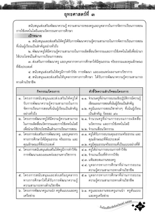 โรงเรียนพิริยาลัยจังหวัดแพร ๒๕๕๕
๔๙
ÂØ·¸ÈÒÊμÃ·Õè ò
Ê¹ÑºÊ¹Ø¹Ê‹§àÊÃÔÁ¾Ñ²¹Ò¤ÇÒÁÃÙŒ ¤ÇÒÁÊÒÁÒÃ¶¢Í§¤ÃÙáÅÐºØ¤ÅÒ¡Ãã¹¡ÒÃ¨Ñ´¡ÒÃàÃÕÂ¹¡ÒÃÊÍ¹
¡ÒÃãªŒà·¤â¹âÅÂÕáÅÐ¹ÇÑμ¡ÃÃÁ·Ò§¡ÒÃÈÖ¡ÉÒ
à»‡ÒËÁÒÂ
ñ. Ê¹ÑºÊ¹Ø¹áÅÐÊ‹§àÊÃÔÁãËŒ¤ÃÙä´ŒÃÑº¡ÒÃ¾ÑÑ²¹Ò¤ÇÒÁÃÙŒ¤ÇÒÁÊÒÁÒÃ¶ã¹¡ÒÃ¨Ñ´¡ÒÃàÃÕÂ¹¡ÒÃÊÍ¹
·Õèà¹Œ¹¼ÙŒàÃÕÂ¹à»š¹ÊíÒ¤ÑÞÍÂ‹Ò§·ÑèÇ¶Ö§
ò. ¾Ñ²¹Ò¤ÃÙãËŒÁÕ¤ÇÒÁÃÙŒ¤ÇÒÁÊÒÁÒÃ¶ã¹¡ÒÃ¼ÅÔμÊ×èÍ¹ÇÑμ¡ÃÃÁáÅÐ¡ÒÃãªŒà·¤â¹âÅÂÕà¾×èÍ¹íÒÁÒ
ãªŒ»ÃÐâÂª¹ã¹´ŒÒ¹¡ÒÃàÃÕÂ¹¡ÒÃÊÍ¹
ó. Ê‹§àÊÃÔÁ¡ÒÃ¾Ñ²¹Ò¤ÃÙ áÅÐºØ¤ÅÒ¡Ã·Ò§¡ÒÃÈÖ¡ÉÒãËŒÁÕ¤Ø³¸ÃÃÁ ¨ÃÔÂ¸ÃÃÁáÅÐ¤Ø³ÅÑ¡É³Ð
·Õè¾Ö§»ÃÐÊ§¤
ô. Ê¹ÑºÊ¹Ø¹Ê‹§àÊÃÔÁãËŒ¤ÃÙÁÕ¡ÒÃ·íÒÇÔ¨ÑÂ ¡ÒÃ¾Ñ²¹Ò áÅÐà¼Âá¾Ã‹¼Å§Ò¹·Ò§ÇÔªÒ¡ÒÃ
õ. Ê¹ÑºÊ¹Ø¹áÅÐÊ‹§àÊÃÔÁãËŒºØ¤ÅÒ¡Ã·Ò§¡ÒÃÈÖ¡ÉÒ ä´ŒÃÑº¡ÒÃ¾Ñ²¹Ò¤ÇÒÁÃÙŒ¤ÇÒÁÊÒÁÒÃ¶
·Ò§´ŒÒ¹ÇÔªÒªÕ¾
¡Ô¨¡ÃÃÁ/â¤Ã§¡ÒÃ
ñ. â¤Ã§¡ÒÃÊ¹ÑºÊ¹Ø¹áÅÐÊ‹§àÊÃÔÁãËŒ¤ÃÙä´Œ
ÃÑº¡ÒÃ¾Ñ²¹Ò¤ÇÒÁÃÙŒ¤ÇÒÁÊÒÁÒÃ¶ã¹¡ÒÃ
¨Ñ´¡ÒÃàÃÕÂ¹¡ÒÃÊÍ¹·Õèà¹Œ¹¼ÙŒàÃÕÂ¹à»š¹ÊíÒ¤ÑÞ
ÍÂ‹Ò§·ÑèÇ¶Ö§
ò. â¤Ã§¡ÒÃ¾Ñ²¹Ò¤ÃÙãËŒÁÕ¤ÇÒÁÃÙŒ¤ÇÒÁÊÒÁÒÃ¶
ã¹¡ÒÃ¼ÅÔμÊ×èÍ¹ÇÑμ¡ÃÃÁáÅÐ¡ÒÃãªŒà·¤â¹âÅÂÕ
à¾×èÍ¹íÒÁÒãªŒ»ÃÐâÂª¹ã¹´ŒÒ¹¡ÒÃàÃÕÂ¹¡ÒÃÊÍ¹
ó. â¤Ã§¡ÒÃÊ‹§àÊÃÔÁ¡ÒÃ¾Ñ²¹Ò¤ÃÙ áÅÐºØ¤ÅÒ¡Ã
·Ò§¡ÒÃÈÖ¡ÉÒãËŒÁÕ¤Ø³¸ÃÃÁ ¨ÃÔÂ¸ÃÃÁ áÅÐ
¤Ø³ÅÑ¡É³Ð·Õè¾Ö§»ÃÐÊ§¤
ô. â¤Ã§¡ÒÃÊ¹ÑºÊ¹Ø¹Ê‹§àÊÃÔÁãËŒ¤ÃÙÁÕ¡ÒÃ·íÒÇÔ¨ÑÂ
¡ÒÃ¾Ñ²¹ÒáÅÐà¼Âá¾Ã‹¼Å§Ò¹·Ò§ÇÔªÒ¡ÒÃ
õ. â¤Ã§¡ÒÃÊ¹ÑºÊ¹Ø¹áÅÐÊ‹§àÊÃÔÁºØ¤ÅÒ¡Ã
·Ò§¡ÒÃÈÖ¡ÉÒãËŒä´ŒÃÑº¡ÒÃ¾Ñ²¹Ò¤ÇÒÁÃÙŒ
¤ÇÒÁÊÒÁÒÃ¶·Ò§´ŒÒ¹ÇÔªÒªÕ¾
ö. â¤Ã§¡ÒÃ¾Ñ²¹Ò¤ÃÙá¡¹¹íÒ ¤ÃÙμŒ¹áººáÅÐ¤ÃÙ
à¤Ã×Í¢‹ÒÂ
μÑÇªÕéÇÑ´¤ÇÒÁÊíÒàÃç¨¢Í§â¤Ã§¡ÒÃ
ñ.ñ. ¨íÒ¹Ç¹¤ÃÙ·Õè¼‹Ò¹¡ÒÃÍºÃÁàªÔ§»¯ÔºÑμÔ¡ÒÃÁÕ¤ÇÒÁÃÙŒ
à¢ÕÂ¹á¼¹¡ÒÃÊÍ¹·Õèà¹Œ¹¼ÙŒàÃÕÂ¹à»š¹ÊíÒ¤ÑÞ
ñ.ò. ¤ÃÙÁÕá¼¹¡ÒÃÊÍ¹ÇÔªÒμ‹Ò§æ ·Õèà¹Œ¹¼ÙŒàÃÕÂ¹
à»š¹ÊíÒ¤ÑÞ ÃŒÍÂÅÐ ùð
ò.ñ. ¨íÒ¹Ç¹¤ÃÙ·Õè¼‹Ò¹¡ÒÃÍºÃÁ¡ÒÃ¼ÅÔμÊ×èÍ
¹ÇÑμ¡ÃÃÁ áÅÐ¡ÒÃãªŒà·¤â¹âÅÂÕ
ò.ò. ¨íÒ¹Ç¹Ê×èÍ¹ÇÑμ¡ÃÃÁ
ó.ñ. ¤ÃÙä´ŒÃÑº¡ÒÃÍºÃÁ¤Ø³¸ÃÃÁ¨ÃÔÂ¸ÃÃÁ áÅÐ
¤Ø³ÅÑ¡É³Ð·Õè¾Ö§»ÃÐÊ§¤
ó.ò. ¤ÃÙÁÕ¤Ø³¸ÃÃÁ¨ÃÔÂ¸ÃÃÁ·Õèà»š¹áººÍÂ‹Ò§·Õè´Õ
ô.ñ. ¤ÃÙä´Œ¼‹Ò¹¡ÒÃÍºÃÁ¡ÒÃ·íÒÇÔ¨ÑÂ
ô.ò. ¨íÒ¹Ç¹àÃ×èÍ§·Õè·íÒ¡ÒÃÇÔ¨ÑÂ
ô.ó. á¿‡ÁÊÐÊÁ§Ò¹¢Í§¤ÃÙ
ô.ô. ºØ¤ÅÒ¡Ã·Ò§¡ÒÃÈÖ¡ÉÒ·Õè¼‹Ò¹¡ÒÃÍºÃÁ
¤ÇÒÁÃÙŒ¤ÇÒÁÊÒÁÒÃ¶·Ò§´ŒÒ¹ÇÔªÒªÕ¾
õ.ñ ºØ¤ÅÒ¡Ã·Ò§¡ÒÃÈÖ¡ÉÒ·Õè¼‹Ò¹¡ÒÃÍºÃÁ
¤ÇÒÁÃÙŒ¤ÇÒÁÊÒÁÒÃ¶·Ò§´ŒÒ¹ÇÔªÒªÕ¾
ö.ñ. ¤ÃÙáÅÐ¼Å§Ò¹¢Í§¤ÃÙá¡¹¹íÒ ¤ÃÙμŒ¹áºº
áÅÐ¤ÃÙà¤Ã×Í¢‹ÒÂ
 