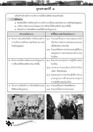 โรงเรียนพิริยาลัยจังหวัดแพร ๒๕๕๕
๕๐
ÂØ·¸ÈÒÊμÃ·Õè ó
àÊÃÔÁÊÃŒÒ§â¤Ã§ÊÃŒÒ§¡ÒÃºÃÔËÒÃ§Ò¹ãËŒÁÕ»ÃÐÊÔ·¸ÔÀÒ¾áÅÐ·Ñ¹ÊÁÑÂ
à»‡ÒËÁÒÂ
ñ. Ê‹§àÊÃÔÁãËŒÁÕ¡ÒÃ¨Ñ´â¤Ã§ÊÃŒÒ§¡ÒÃºÃÔËÒÃ§Ò¹·ÕèàËÁÒÐÊÁ¡ÑºÊ¶Ò¹¡ÒÃ³»˜¨¨ØºÑ¹ÍÂÙ‹àÊÁÍ
ò. àÃ‹§ÃÑ´¡ÒÃ¨Ñ´ÃÐºº»ÃÐ¡Ñ¹¤Ø³ÀÒ¾¡ÒÃÈÖ¡ÉÒãËŒÁÕ»ÃÐÊÔ·¸ÔÀÒ¾ÁÒ¡ÂÔè§¢Öé¹
ó. àÊÃÔÁÊÃŒÒ§¡ÒÃ¹Ôà·ÈμÔ´μÒÁ¼ÅãËŒªÑ´à¨¹à»š¹ÃÙ»¸ÃÃÁ
¡Ô¨¡ÃÃÁ/â¤Ã§¡ÒÃ
ñ. â¤Ã§¡ÒÃÊ‹§àÊÃÔÁãËŒÁÕ¡ÒÃ¨Ñ´â¤Ã§ÊÃŒÒ§
¡ÒÃºÃÔËÒÃ§Ò¹·ÕèàËÁÒÐÊÁ¡ÑºÊ¶Ò¹¡ÒÃ³
»˜¨¨ØºÑ¹ÍÂÙ‹àÊÁÍ
ò. â¤Ã§¡ÒÃàÃ‹§ÃÑ´¡ÒÃ¨Ñ´ÃÐºº»ÃÐ¡Ñ¹¤Ø³ÀÒ¾
¡ÒÃÈÖ¡ÉÒãËŒÁÕ»ÃÐÊÔ·¸ÔÀÒ¾ÁÒ¡ÂÔè§¢Öé¹
ó. â¤Ã§¡ÒÃàÊÃÔÁÊÃŒÒ§¡ÒÃ¹Ôà·ÈμÔ´μÒÁ¼Å
ãËŒªÑ´à¨¹à»š¹ÃÙ»¸ÃÃÁ
μÑÇªÕéÇÑ´¤ÇÒÁÊíÒàÃç¨¢Í§â¤Ã§¡ÒÃ
ñ.ñ. ¨íÒ¹Ç¹¤ÃÑé§¢Í§¡ÒÃμÃÇ¨ÊÍºÀÒÂã¹
à¡ÕèÂÇ¡Ñº¡ÒÃºÃÔËÒÃ¡ÒÃà§Ô¹áÅÐ§º»ÃÐÁÒ³
à¾×èÍãËŒà¡Ô´¤ÇÒÁâ»Ã‹§ãÊ
ñ.ò. ¨íÒ¹Ç¹¤ÃÑé§¢Í§¡ÒÃ»ÃÐÊÒ¹á¼¹»¯ÔºÑμÔ§Ò¹
áÅÐºØ¤ÅÒ¡Ã ÃÐËÇ‹Ò§Ë¹‹ÇÂ§Ò¹μ‹Ò§æ ¢Í§
âÃ§àÃÕÂ¹
ò.ñ. ÁÕàÍ¡ÊÒÃÁÒμÃ°Ò¹¡ÒÃ»¯ÔºÑμÔ§Ò¹¢Í§
âÃ§àÃÕÂ¹
ò.ò. àÍ¡ÊÒÃ¡ÒÃ»ÃÐàÁÔ¹ÀÒÂã¹âÃ§àÃÕÂ¹
(SSR) ·Õèà»š¹»˜¨¨ØºÑ¹
ò.ó. ¤ÃÙáÅÐºØ¤ÅÒ¡Ã·Ø¡¤¹»¯ÔºÑμÔ§Ò¹μÒÁ
ÁÒμÃ°Ò¹¡ÒÃÈÖ¡ÉÒáÅÐÁÒμÃ°Ò¹
¡ÒÃ»¯ÔºÑμÔ§Ò¹¢Í§âÃ§àÃÕÂ¹
ó.ñ. ¨íÒ¹Ç¹¤ÃÑé§¢Í§¡ÒÃ¹Ôà·ÈμÔ´μÒÁ
ó.ò. ¨íÒ¹Ç¹¤ÃÑé§¢Í§¡ÒÃÃÒÂ§Ò¹¼Å
 