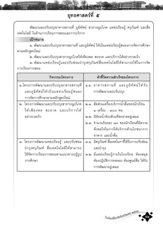 โรงเรียนพิริยาลัยจังหวัดแพร ๒๕๕๕
๕๑
ÂØ·¸ÈÒÊμÃ·Õè ô
¾Ñ²¹ÒáÅÐ»ÃÑº»ÃØ§ÍÒ¤ÒÃÊ¶Ò¹·Õè ÀÙÁÔ·ÑÈ¹ ÊÒ¸ÒÃ³Ù»âÀ¤ áËÅ‹§àÃÕÂ¹ÃÙŒ ¤ÃØÀÑ³± áÅÐÊ×èÍ
à·¤â¹âÅÂÕ ã¹´ŒÒ¹¡ÒÃàÃÕÂ¹¡ÒÃÊÍ¹áÅÐ¡ÒÃºÃÔ¡ÒÃ
à»‡ÒËÁÒÂ
ñ. ¾Ñ²¹ÒáÅÐ»ÃÑº»ÃØ§ÍÒ¤ÒÃÊ¶Ò¹·Õè áÅÐÀÙÁÔ·ÑÈ¹ ãËŒà»š¹áËÅ‹§àÃÕÂ¹ÃÙŒÊ¹Í§¡ÒÃ¨Ñ´¡ÒÃÈÖ¡ÉÒ
μÒÁËÅÑ¡ÊÙμÃãËÁ‹
ò. ¾Ñ²¹ÒáÅÐ»ÃÑº»ÃØ§ÊÒ¸ÒÃ³Ù»âÀ¤ãËŒà¾ÕÂ§¾Í ÊÐÍÒ´ áÅÐºÃÔ¡ÒÃä´ŒÍÂ‹Ò§ÃÇ´àÃçÇ
ó. ¾Ñ²¹ÒáËÅ‹§àÃÕÂ¹ÃÙŒáÅÐ»ÃÑº«‹ÍÁºíÒÃØ§¤ÃØÀÑ³±Ê×èÍà·¤â¹âÅÂÕãËŒÊÒÁÒÃ¶ãªŒã¹¡ÒÃ¨Ñ´
¡ÒÃàÃÕÂ¹¡ÒÃÊÍ¹
¡Ô¨¡ÃÃÁ/â¤Ã§¡ÒÃ
ñ.â¤Ã§¡ÒÃ¾Ñ²¹ÒáÅÐ»ÃÑº»ÃØ§ÍÒ¤ÒÃÊ¶Ò¹·Õè
áÅÐÀÙÁÔ·ÑÈ¹ãËŒà»š¹áËÅ‹§àÃÕÂ¹ÃÙŒÊ¹Í§
¡ÒÃ¨Ñ´¡ÒÃÈÖ¡ÉÒμÒÁËÅÑ¡ÊÙμÃãËÁ‹
ò. â¤Ã§¡ÒÃ¾Ñ²¹ÒáÅÐ»ÃÑº»ÃØ§ÊÒ¸ÒÃ³Ù»âÀ¤
ãËŒà¾ÕÂ§¾Í ÊÐÍÒ´ áÅÐºÃÔ¡ÒÃä´Œ
ÍÂ‹Ò§ÃÇ´àÃçÇ
ó. â¤Ã§¡ÒÃ¾Ñ²¹ÒáËÅ‹§àÃÕÂ¹ÃÙŒ áÅÐ»ÃÑº«‹ÍÁ
ºíÒÃØ§¤ÃØÀÑ³± Ê×èÍà·¤â¹âÅÂÕãËŒÊÒÁÒÃ¶
ãªŒ¨Ñ´¡ÒÃàÃÕÂ¹¡ÒÃÊÍ¹μÒÁá¹Ç·Ò§»¯ÔÃÙ»
¡ÒÃÈÖ¡ÉÒ
μÑÇªÕéÇÑ´¤ÇÒÁÊíÒàÃç¨¢Í§â¤Ã§¡ÒÃ
ñ.ñ. ÍÒ¤ÒÃÊ¶Ò¹·Õè áÅÐÀÙÁÔ·ÑÈ¹ä´ŒÃÑº
¡ÒÃ¾Ñ²¹ÒáÅÐ»ÃÑº»ÃØ§
ò.ñ. ÊÑ´Ê‹Ç¹à¤Ã×èÍ§ºÃÔ¡ÒÃ¹íéÒ´×èÁ¢Í§¹Ñ¡àÃÕÂ¹
ñ à¤Ã×èÍ§ : óðð ¤¹
ò.ò. ÁÕËŒÍ§¹íéÒËŒÍ§ÊŒÇÁ·ÕèÊÐÍÒ´ÍÂÙ‹àÊÁÍ
ò.ó. ¨íÒ¹Ç¹ÃŒÍÂÅÐ øð ¢Í§¹Ñ¡àÃÕÂ¹·ÕèÁÕ¤ÇÒÁ
¾Ö§¾Íã¨ã¹¡ÒÃãËŒºÃÔ¡ÒÃ´ŒÒ¹âÀª¹Ò¡ÒÃ
ÍÒËÒÃ áÅÐ¹íéÒ´×èÁ
ó.ñ. ÁÕ¤ÃØÀÑ³± Ê×èÍà·¤â¹Ï ·Õèä´ŒÃÑº¡ÒÃ»ÃÑº«‹ÍÁ
áÅÐºíÒÃØ§
ó.ò. ÁÕáËÅ‹§àÃÕÂ¹ÃÙŒÀÒÂã¹âÃ§àÃÕÂ¹ ËŒÍ§ÊÁØ´
ËŒÍ§»¯ÔºÑμÔ¡ÒÃ·´ÅÍ§ ËŒÍ§ÈÙ¹ÂÊ×èÍ ä´ŒÃÑº
¡ÒÃ¾Ñ²¹ÒÍÂÙ‹àÊÁÍ
 