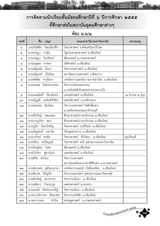 โรงเรียนพิริยาลัยจังหวัดแพร ๒๕๕๕
๖๗
¡ÒÃμÔ´μÒÁ¹Ñ¡àÃÕÂ¹ªÑé¹ÁÑ¸ÂÁÈÖ¡ÉÒ»‚·èÕè õ »‚¡ÒÃÈÖ¡ÉÒ ñôôô
·ÕèÈÖ¡ÉÒμ‹Íã¹Ê¶ÒºÑ¹ÍØ´ÁÈÖ¡ÉÒμ‹Ò§æ
ËŒÍ§ Á.õ/ð
àÅ¢·Õè ª×èÍ - Ê¡ØÅ ¤³ÐÊÒ¢ÒÇÔªÒ/ÁËÒÇÔ·ÂÒÅÑÂ ËÁÒÂàËμØ
ñ ¹ÒÂ¡ÔμμÔªÑÂ äªÂàÁ×Í§ª×è¹ ÇÔ·ÂÒÈÒÊμÃ Á.ÈÃÕ¹¤ÃÔ¹·ÃÇÔâÃ²
ò ¹ÒÂà¨É®Ò »ÒμØŒÂ ÃÑ°»ÃÐÈÒÊ¹ÈÒÊμÃ Á.àªÕÂ§ãËÁ‹
ó ¹ÒÂà¨É®Ò äÇ·ÂÔ¹·Ã ÊÑμÇá¾·Â Á.à¡ÉμÃÈÒÊμÃ
ô ¹ÒÂ³°¾Å ¼Ò·Í§ ¹ÔμÔÈÒÊμÃ Á.àªÕÂ§ãËÁ‹
õ ¹ÒÂ³Ñ°´¹ÑÂ ¶Ôè¹¶Ò ÇÔÈÇ¡ÃÃÁÈÒÊμÃ Á.àªÕÂ§ãËÁ‹
ö ¹ÒÂ³Ñ°¾§È à»š¹âμ¹ Ê¶Ò»˜μÂ¡ÃÃÁÈÒÊμÃ Á.ÈÔÅ»Ò¡Ã
÷ ¹ÒÂ·ÑÈªÑÂ ¨ÒÃØ¨Ô¹´Ò à·¤¹Ô¤¡ÒÃá¾·Â(¡ÒÂÀÒ¾ºíÒºÑ´) Á.àªÕÂ§ãËÁ‹
ø ¹ÒÂ¸¹¾Å âª¤ÍíÒ¹ÇÂ¾Ã ÇÔÈÇ¡ÃÃÁâ·Ã¤Á¹Ò¤Á
Á.à·¤â¹âÅÂÕà¨ŒÒ¤Ø³·ËÒÃÅÒ´¡ÃÐºÑ§
ù ¹ÒÂ¸¹ÊÁÔ·¸Ôì àÃ×Í§¨Ñ¹·Ã á¾·ÂÈÒÊμÃ Á.àªÕÂ§ãËÁ‹ (ñ ÍíÒàÀÍ ñ ·Ø¹)
ñð ¹ÒÂ¹Ñ°ÇØ²Ô àËÁÑ¹μÇÔàªÕÂÃ á¾·ÂÈÒÊμÃ Á.áÁ‹¿‡ÒËÅÇ§
ññ ¹ÒÂ¾ªÃ¾Å ©ÔÁ¹ŒÍÂ ÇÔÈÇ¡ÃÃÁÈÒÊμÃ ä¿¿‡ÒÊ×èÍÊÒÃ
Á.à·¤â¹Ï¾ÃÐ¨ÍÁà¡ÅŒÒ¸¹ºØÃÕ
ñò ¹ÒÂ¾ÕÃÇÔªÞ ¾ÅáËÅÁ ÈÖ¡ÉÒÈÒÊμÃÀÒÉÒÍÑ§¡ÄÉ Á.àªÕÂ§ãËÁ‹
ñó ¹ÒÂÀÒ³ØÀÑ·Ã ÊÁÃ ÈÖ¡ÉÒÈÒÊμÃÀÒÉÒÍÑ§¡ÄÉ Á.àªÕÂ§ãËÁ‹
ñô ¹ÒÂÀÙ¸Ô» ¨Ñ¹·Ãà¨ÃÔÞ ÇÔ·ÂÒÈÒÊμÃ ¸Ã³ÕÇÔ·ÂÒ Á.àªÕÂ§ãËÁ‹
ñõ ¹ÒÂÁÑ¨°¾§È ÁËÒÇÑ¹ ÇÔÈÇÍØμÊÒË¡ÒÃ Á.àªÕÂ§ãËÁ‹
ñö ¹ÒÂÇÃÇÔ·Â ÈÃªÑÂ ÇÔ·ÂÒÈÒÊμÃ ªÕÇÇÔ·ÂÒ Á.àªÕÂ§ãËÁ‹ ·Ø¹àÃÕÂ¹´Õ
ñ÷ ¹ÒÂÇÑªÃÐ ÈÃä¾ºÙÅÂ ÇÔ·ÂÒÈÒÊμÃ à¤ÁÕ ¨ØÌÒÅ§¡Ã³ÁËÒÇÔ·ÂÒÅÑÂ
ñø ¹ÒÂÇÔªÞ¾Å ÇÔàÈÉ ÊÑμÇá¾·Â Á.àªÕÂ§ãËÁ‹
ñù ¹ÒÂÇÕÃÀÑ·Ã ¿ÙÍÒ¹Ñ¹· á¾·ÂÈÒÊμÃ Á.àªÕÂ§ãËÁ‹
òð ¹ÒÂÈÔÇÑª ´Ñ§¡ŒÍ§ ÇÔÈÇ¡ÃÃÁÈÒÊμÃ
Ê¶ÒºÑ¹à·¤â¹¹Ò¹ÒªÒμÔÊÔÃÔ¹·Ã Á.¸ÃÃÁÈÒÊμÃ
òñ ¹ÒÂÊÔ§Ëà´ª ÊØ¤Ñ¹¸ÐÁÒÅÒ à·¤¹Ô¤¡ÒÃá¾·Â (ÃÑ§ÊÕà·¤¹Ô¤) Á.àªÕÂ§ãËÁ‹
òò ¹ÒÂÊÔÃÀ¾ ¹ÔÃÑÞ¡Ô¨ ÇÔÈÇ¡ÃÃÁÈÒÊμÃ ¨ØÌÒÅ§¡Ã³ÁËÒÇÔ·ÂÒÅÑÂ
òó ¹ÒÂÊÔÃÇÔªÞ ÂÐ¡Ð¨ÒÂ ÇÔÈÇ¡ÃÃÁâÂ¸Ò Á.àªÕÂ§ãËÁ‹
òô ¹ÒÂÍ´ÔÈÇÃ ¡ÑÇμÃÐ¡ÙÅ á¾·ÂÈÒÊμÃ Á.¹àÃÈÇÃ
òõ ¹ÒÂÍ¹ÇÑª ·Ô¾Â»ÃÐàÊÃÔ° ÇÔÈÇ¡ÃÃÁâÂ¸Ò Á.àªÕÂ§ãËÁ‹
òö ¹Ò§ÊÒÇÀÑ·ÃÒ¾Ã «Ö§¾Ò¹Ôª ÇÔÈÇ¡ÃÃÁä¿¿‡Ò Á.àªÕÂ§ãËÁ‹
ò÷ ¹Ò§ÊÒÇÃ§ÃÍ§ ·íÒ»¹ àÈÃÉ°ÈÒÊμÃ Á.à¡ÉμÃÈÒÊμÃ
 