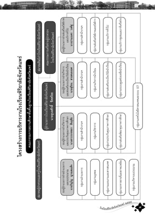 โรงเรียนพิริยาลัยจังหวัดแพร ๒๕๕๕
๗
ô
â¤Ã§ÊÃŒÒ§¡ÒÃºÃÔËÒÃ§Ò¹âÃ§àÃÕÂ¹¾ÔÃÔÂÒÅÑÂ¨Ñ§ËÇÑ´á¾Ã‹
¼ÙŒÍíÒ¹ÇÂ¡ÒÃâÃ§àÃÕÂ¹¾ÔÃÔÂÒÅÑÂ¨Ñ§ËÇÑ´á¾Ã‹
¹ÒÂÍØºÅÈÑ¡´Ôì¢Õ´ÊÃŒÍÂ
¤³Ð¡ÃÃÁ¡ÒÃÊ¶Ò¹ÈÖ¡ÉÒ¢Ñé¹¾×é¹°Ò¹âÃ§àÃÕÂ¹¾ÔÃÔÂÒÅÑÂ¨Ñ§ËÇÑ´á¾Ã‹
สมาคมศิษยเกาโรงเรียนพิริยาลัยจังหวัดแพรสมาคมผูปกครองและครูโรงเรียนพิริยาลัยจังหวัดแพร
คณะกรรมการเครือขายผูปกครอง
โรงเรียนพิริยาลัยจังหวัดแพร
ÃÍ§¼ÙŒÍíÒ¹ÇÂ¡ÒÃ½†ÒÂÍíÒ¹ÇÂ¡ÒÃ
áÅÐ§º»ÃÐÁÒ³
¹ÒÂÀÔÞâÞÞÒ³ÊÁà´ç¨
¡ÅØ‹Á§Ò¹ÊíÒ¹Ñ¡§Ò¹Ï¡ÅØ‹Á§Ò¹ÊíÒ¹Ñ¡§Ò¹Ï¡ÅØ‹Á§Ò¹ÊíÒ¹Ñ¡§Ò¹Ï
ÃÍ§¼ÙŒÍíÒ¹ÇÂ¡ÒÃ½†ÒÂÇÔªÒ¡ÒÃ
áÅÐ»ÃÐ¡Ñ¹¤Ø³ÀÒ¾¡ÒÃÈÖ¡ÉÒ
¹Ò§ÊÒÇÇÃ¡ªªÂÒÊÔ¹¸ØªÑÂ
ÃÍ§¼ÙŒÍíÒ¹ÇÂ¡ÒÃ½†ÒÂ¡Ô¨¡ÒÃ
áÅÐÊ‹§àÊÃÔÁÃÐàºÕÂºÇÔ¹ÑÂ¹Ñ¡àÃÕÂ¹
¹ÒÂÊØÃÔÂ¹ÊÒÂÊ¹Í§ÂÈ
ÃÍ§¼ÙŒÍíÒ¹ÇÂ¡ÒÃ½†ÒÂÊ‹§àÊÃÔÁÊÇÑÊ´ÔÀÒ¾
áÅÐºÃÔ¡ÒÃ·ÑèÇä»
¹Ò§»Ò¹à¹μÃÇ§È¿Ù
¡ÅØ‹Á§Ò¹ÇÔªÒ¡ÒÃ¡ÅØ‹Á§Ò¹¡Ô¨¡ÒÃ¹Ñ¡àÃÕÂ¹¡ÅØ‹Á§Ò¹Ê‹§àÊÃÔÁÊÇÑÊ´ÔÀÒ¾áÅÐÊÇÑÊ´Ô¡ÒÃ
¡ÅØ‹Á§Ò¹»ÃÐ¡Ñ¹¤Ø³ÀÒ¾¡ÒÃÈÖ¡ÉÒ¡ÅØ‹Á§Ò¹Ê‹§àÊÃÔÁÃÐàºÕÂºÇÔ¹ÑÂ¹Ñ¡àÃÕÂ¹¡ÅØ‹Á§Ò¹ºÃÔ¡ÒÃ·ÑèÇä»
¡ÅØ‹Á§Ò¹Ê‹§àÊÃÔÁ¾Ñ²¹Ò¤Ø³ÀÒ¾¡ÒÃÈÖ¡ÉÒ¡ÅØ‹Á§Ò¹ÃÐºº´ÙáÅª‹ÇÂàËÅ×Í¹Ñ¡àÃÕÂ¹
¡ÅØ‹Á§Ò¹à·¤â¹âÅÂÕÊÒÃÊ¹à·ÈáÅÐÃÐººICT
¡ÅØ‹Á§Ò¹ºÃÔ¡ÒÃªØÁª¹áÅÐÀÒ¤Õà¤Ã×Í¢‹ÒÂ
¡ÅØ‹Á§Ò¹ÍíÒ¹ÇÂ¡ÒÃ
¡ÅØ‹Á§Ò¹ºØ¤¤Å
¡ÅØ‹Á§Ò¹á¼¹§Ò¹áÅÐÊÒÃÊ¹à·È
¡ÅØ‹Á§Ò¹ÍÒ¤ÒÃÊ¶Ò¹·ÕèáÅÐÊÀÒ¾áÇ´ÅŒÍÁ
¡ÅØ‹Á§Ò¹ºÃÔËÒÃ§º»ÃÐÁÒ³
 