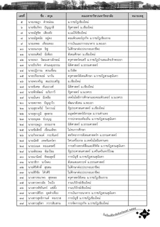 โรงเรียนพิริยาลัยจังหวัดแพร ๒๕๕๕
๗๗
àÅ¢·Õè ª×èÍ - Ê¡ØÅ ¤³ÐÊÒ¢ÒÇÔªÒ/ÁËÒÇÔ·ÂÒÅÑÂ ËÁÒÂàËμØ
õ ¹ÒÂà¨É¯Ò ¤íÒËÁ‹ÍÁ Á.ÃÒªÀÑ¯àªÕÂ§ãËÁ‹
ö ¹ÒÂªÑÂÀÑ·Ã »˜ÞÞÒÊÕ ÃÑ°ÈÒÊμÃ Á.àªÕÂ§ãËÁ‹
÷ ¹ÒÂ³Ñ°ªÔμ àÊÕÂ§´Ñ§ Á.áÁ‹â¨ŒàªÕÂ§ãËÁ‹
ø ¹ÒÂ³Ñ°´¹ÑÂ ÍÂÙ‹¤§ ¤ÍÁ¾ÔÇàμÍÃ¸ØÃ¡Ô¨ Á.ÃÒªÀÑ¯àªÕÂ§ÃÒÂ
ù ¹ÒÂà·¾Â à·ÕÂ¹·Í§ ¡ÒÃà§Ô¹áÅÐ¡ÒÃ¸¹Ò¤ÒÃ Á.¾ÐàÂÒ
ñð ¹ÒÂ¸¹¡Äμ ¸Ô¿Ù äÁ‹ÈÖ¡ÉÒμ‹Í(»ÃÐ¡ÍºÍÒªÕ¾)
ññ ¹ÒÂ¸¹ÈÔÅ»Š ÁÕà¾ÕÂÃ ÊÑ§¤ÁÈÖ¡ÉÒ Á.àªÕÂ§ãËÁ‹
ñò ¹ÒÂ¸¹Ò ÇÑ²¹àÊÒÇÅÑ¡É³ ¤ÃØÈÒÊμÃ´¹μÃÕ Á.ÃÒªÀÑ¯ºŒÒ¹ÊÁà´ç¨à¨ŒÒ¾ÃÐÂÒ
ñó ¹ÒÂ¸ÕÃÀÑ·Ã ´‹Ò¹¼´Ø§¸ÃÃÁ ¹ÔμÔÈÒÊμÃ Á.¸ÃÃÁÈÒÊμÃ
ñô ¹ÒÂ»¯ÔÀÒ³ ÊÇ¹à¢×èÍ¹ Á.ÃÑ§ÊÔμ
ñõ ¹ÒÂ»ÃÕÂÐ¾§É ¹ÒÇÑ¹ ¤ÃØÈÒÊμÃÊÑ§¤ÁÈÖ¡ÉÒ Á.ÃÒªÀÑ¯ÊÇ¹ÊØ¹Ñ¹·Ò
ñö ¹ÒÂ¾Ãà¨ÃÔÞ ÊÁ»ÃÐàÊÃÔ° Á.àªÕÂ§ãËÁ‹
ñ÷ ¹ÒÂ¾ÔàÈÉ ¤Ñ¹¸ÐÇ§È ¹ÔμÔÈÒÊμÃ Á.àªÕÂ§ãËÁ‹
ñø ¹ÒÂ¾ÕÃ¾Ñ²¹ ÍÀÑÂ¡ÒÇÕ ÃÑ°ÈÒÊμÃ Á.¹àÃÈÇÃ
ñù ¹ÒÂÁÑè¹¤§ ÁÕàËÅ×Í à·¤â¹âÅÂÕ¡ÒÃÈÖ¡ÉÒáÅÐ¤ÍÁ¾ÔÇàμÍÃ Á.¹àÃÈÇÃ
òð ¹ÒÂÊ¶Ò¾Ã »˜ÞÞÒäÇ ¾Ñ²¹ÒÊÑ§¤Á Á.¾ÐàÂÒ
òñ ¹ÒÂÊØªÒ¤ÃÕÂ ã¨¡ÒÃ³ ÃÑ°»ÃÐÈÒÊ¹ÈÒÊμÃ Á.àªÕÂ§ãËÁ‹
òò ¹ÒÂÊØ¸ÒÀÙÁÔ ÊØ´ÊÒÂ Á¹ØÉÂÈÒÊμÃÍÑ§¡ÄÉ Á.ÃÒÁ¤íÒáË§
òó ¹ÒÂÍ¹Ø¾Å ¢‹Ç§ºØÞ ¡ÒÃ»¡¤ÃÍ§·ŒÍ§¶Ôè¹ Á.ÃÒªÀÑ¯ÊÇ¹ÊØ¹Ñ¹·Ò
òô ¹ÒÂ¡ÄÉ¯Ò ¸ÃÃÁÃÒª ¹ÔμÔÈÒÊμÃ Á.¸ÃÃÁÈÒÊμÃ
òõ ¹ÒÂªÑÂÊÔ·¸Ôì à¢×èÍ¹à¾çªÃ äÁ‹¨º¡ÒÃÈÖ¡ÉÒ
òö ¹ÒÂ¡Ô¨¨Ò¾§¤ ¡ÃÐ¨Ñ¹·Ã ÊËÇÔ·ÂÒ¡ÒÃÊÑ§¤ÁÈÒÊμÃÏ Á.¸ÃÃÁÈÒÊμÃ
ò÷ ¹ÒÂ¹ÑμμÔ à·¾¨Ñ¹·ÃμÒ ÇÔÈÇà¤Ã×èÍ§¡Å Á.à·¤â¹âÅÂÕÁËÒ¹¤Ã
òø ¹ÒÂ»à³μ ·Í§à´ªÈÃÕ ¡ÒÃÊÃŒÒ§ÊÃÃ¤Ê×èÍáÅÐ´Ô¨Ô·ÑÅ Á.ÃÒªÀÑ¯ÊÇ¹ÊØ¹Ñ¹·Ò
òù ¹ÒÂ¾ÑªÃ¾Å ¾ÔÅÒäªÂ ÃÑ°»ÃÐÈÒÊ¹ÈÒÊμÃ Á.ÈÃÕ¹¤ÃÔ¹·ÃÇÔâÃ²
óð ¹ÒÂÁÒ¹ÔμÂ ·Ô¾ÂÊØ·¸Ôì ¡ÒÃºÑÞªÕ Á.ÃÒªÀÑ¯ÊÇ¹ÊØ¹Ñ¹·Ò
óñ ¹ÒÂÇªÔÃÒ ¹Òã¨¤§ ÊÑ§¤ÁÊ§à¤ÃÒÐË Á.¸ÃÃÁÈÒÊμÃ
óò ¹ÒÂÈÔÃÔÈÑ¡´Ôì ÊØ¢ÊÁ äÁ‹ÈÖ¡ÉÒμ‹Í(»ÃÐ¡ÍºÍÒªÕ¾)
óó ¹ÒÂÊÔÃÔªÑÂ â¤ŒÇÈÔÃÔ äÁ‹ÈÖ¡ÉÒμ‹Í(»ÃÐ¡ÍºÍÒªÕ¾)
óô ¹Ò§ÊÒÇª¹Ò¾Ã ÊØ¢ËÅÍ ¤ÃØÈÒÊμÃÊÑ§¤Á Á.ÃÒªÀÑ¯àªÕÂ§ÃÒÂ
óõ ¹Ò§ÊÒÇ¾ÃÇÅÑÂ ã¨à»š§ ÃÒÁºÃÔÃÑ¡ÉàªÕÂ§ãËÁ‹
óö ¹Ò§ÊÒÇ¾ÑªÃÔ¹·Ã á«‹μÑé§ ÃÒÁºÃÔÃÑ¡ÉàªÕÂ§ãËÁ‹
ó÷ ¹Ò§ÊÒÇÊÔÃÕ¸Ã ÍØ´¤íÒà·ÕèÂ§ ¡ÒÃà§Ô¹¡ÒÃ¸¹Ò¤ÒÃ Á.ÃÒªÀÑ¯ÊÇ¹ÊØ¹Ñ¹·Ò
óø ¹Ò§ÊÒÇÊØ·¸Ô¡Ò¹μ ·Í§ÇÒÊ ¡ÒÃºÑÞªÕ Á.ÃÒªÀÑ¯àªÕÂ§ãËÁ‹
óù ¹Ò§ÊÒÇÊØ¸Ô´Ò ¡ÇÒÇÊÔºÊÒÁ ¡ÒÃ¨Ñ´¡ÒÃ¸ØÃ¡Ô¨ Á.ÃÒªÀÑ¯àªÕÂ§ãËÁ‹
 