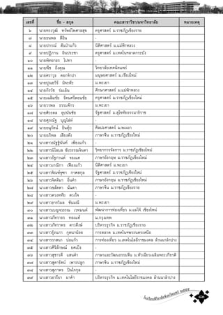 โรงเรียนพิริยาลัยจังหวัดแพร ๒๕๕๕
๘๓
àÅ¢·Õè ª×èÍ - Ê¡ØÅ ¤³ÐÊÒ¢ÒÇÔªÒ/ÁËÒÇÔ·ÂÒÅÑÂ ËÁÒÂàËμØ
ö ¹ÒÂ·Ã§ÇØ²Ô ·ÃÑ¾Âä¾ÈÒÅÊØ¢ ¤ÃØÈÒÊμÃ Á.ÃÒªÀÑ¯àªÕÂ§ÃÒÂ
÷ ¹ÒÂ¸¹¾Å ÊÕÍÔ¹ -
ø ¹ÒÂ»¡Ã³ ÊÑ¹»†Òá¡ŒÇ ¹ÔμÔÈÒÊμÃ Á.áÁ‹¿‡ÒËÅÇ§
ù ¹ÒÂ»¯ÔÀÒ¹ ÍÔ¹»ÃÐªÒ ¤ÃØÈÒÊμÃ Á.à·¤â¹ÏÅÒ´¡ÃÐºÑ§
ñð ¹ÒÂ¾Ô·ÂÒ¸Ã â»·Ò -
ññ ¹ÒÂ¾×ª ¶Ö§¤Ø³ ÇÔ·ÂÒÅÑÂà·¤¹Ô¤á¾Ã‹
ñò ¹ÒÂÈÃÒÇØ¸ ´Í¡¨íÒ»Ò Á¹ØÉÂÈÒÊμÃ Á.àªÕÂ§ãËÁ‹
ñó ¹ÒÂ»Ø³ÂÇÕÃ ÁÔ¨ÐμÐ Á.¾ÐàÂÒ
ñô ¹ÒÂ¡ÕÃÇÑª Ã‹ÁàÂç¹ ÈÖ¡ÉÒÈÒÊμÃ Á.áÁ‹¿‡ÒËÅÇ§
ñõ ¹ÒÂà©ÅÔÁªÑÂ ÃÑμ¹ÈÃÕ´Í¹ªÑÂ ¤ÃØÈÒÊμÃ Á.ÃÒªÀÑ¯àªÕÂ§ãËÁ‹
ñö ¹ÒÂÇÃ¾Å ¸ÃÃÁ¨Ñ¡Ã Á.¾ÐàÂÒ
ñ÷ ¹ÒÂÈÔÇÐ´Å ÍØ»¹Ñ¹ªÑÂ ÃÑ°ÈÒÊμÃ Á.ÊØâ¢·ÑÂ¸ÃÃÁÒ¸ÔÃÒª
ñø ¹ÒÂÈØÀ³Ñ° ºØÞâÅ‹Ë -
ñù ¹ÒÂÍ¹ØÃÑμ¹ ÍÔ¹μØŒÂ ÈÔÅ»ÐÈÒÊμÃ Á.¾ÐàÂÒ
òð ¹ÒÂÍÀÔ¾Å àÊÕÂ§´Ñ§ ÀÒÉÒ¨Õ¹ Á.ÃÒªÀÑ¯àªÕÂ§ãËÁ‹
òñ ¹Ò§ÊÒÇ³Ñ°°Ô¹Ñ¹· à¾ÕÂ§á¡ŒÇ -
òò ¹Ò§ÊÒÇ¹ÔâÅºÅ ªÑÂÇÃÃ³¨Ô¹´Ò ÇÔ·ÂÒ¡ÒÃ¨Ñ´¡ÒÃ Á.ÃÒªÀÑ¯àªÕÂ§ãËÁ‹
òó ¹Ò§ÊÒÇÃÑ°¡Ò¹μ ¨Í§á¤ ÀÒÉÒÍÑ§¡ÄÉ Á.ÃÒªÀÑ¯àªÕÂ§ãËÁ‹
òô ¹Ò§ÊÒÇà¡³Ô¡Ò à¿„Í§á¡ŒÇ ¹ÔμÔÈÒÊμÃ Á.¾ÐàÂÒ
òõ ¹Ò§ÊÒÇ¨Ô³Ë¨Ø±Ò ¡ÒÈÊ¡ØÅ ÃÑ°ÈÒÊμÃ Á.ÃÒªÀÑ¯àªÕÂ§ãËÁ‹
òö ¹Ò§ÊÒÇ¨ÔμμÔÁÒ ÍÔè¹¤íÒ ÀÒÉÒÍÑ§¡ÄÉ Á.ÃÒªÀÑ¯àªÕÂ§ãËÁ‹
ò÷ ¹Ò§ÊÒÇªÅÑ´´Ò ¹Ñ¹μÒ ÀÒÉÒ¨Õ¹ Á.ÃÒªÀÑ¯àªÕÂ§ÃÒÂ
òø ¹Ò§ÊÒÇ´Ç§Ë·ÑÂ ´Ç§ã¨ -
òù ¹Ò§ÊÒÇ¸ÒÃÇÔÁÅ ¢Ñ¹Á³Õ Á.¾ÐàÂÒ
óð ¹Ò§ÊÒÇàºÞ¨ÇÃÃ³ àÇ·Á¹μ ¾Ñ²¹Ò¡ÒÃ·‹Í§à·ÕèÂÇ Á.áÁ‹â¨Œ àªÕÂ§ãËÁ‹
óñ ¹Ò§ÊÒÇÀÑ·ÃÒ¸Ã ·Í§á·Œ Á.¡ÃØ§à·¾
óò ¹Ò§ÊÒÇÀÑ·ÃÒ¾Ã ´ÒÇ´Ö§É ºÃÔËÒÃ¸ØÃ¡Ô¨ Á.ÃÒªÀÑ¯àªÕÂ§ÃÒÂ
óó ¹Ò§ÊÒÇÃØŒ§¹ÀÒ ¡Ø´¹Ò¹ŒÍÂ ¡ÒÃμÅÒ´ Á.à·¤â¹Ï¾ÃÐ¹¤ÃàË¹×Í
óô ¹Ò§ÊÒÇÇÒÊ¹Ò º‹Íá¡ŒÇ ¡ÒÃ·‹Í§à·ÕèÂÇ Á.à·¤â¹âÅÂÕÃÒªÁ§¤Å ÅŒÒ¹¹ÒÅíÒ»Ò§
óõ ¹Ò§ÊÒÇÈÔÃÔÅÑ¡É³ ÂÈà»š§ -
óö ¹Ò§ÊÒÇÊØªÒÇ´Õ áÊ¹¤íÒ ÀÒÉÒáÅÐÇÑ²¹¸ÃÃÁ¨Õ¹ Á.ËÑÇà©ÕÂÇà©ÅÔÁ¾ÃÐà¡ÕÂÃμÔ
ó÷ ¹Ò§ÊÒÇÊØ´ÒÃÑμ¹ à¾ÒÐ»ÅÙ¡ ÀÒÉÒ¨Õ¹ Á.ÃÒªÀÑ¯àªÕÂ§ãËÁ‹
óø ¹Ò§ÊÒÇÊØÀÒ¾Ã »¹ã¨¡ØÅ -
óù ¹Ò§ÊÒÇÍÒÃÕÂÒ ¼Ò¤íÒ ºÃÔËÒÃ¸ØÃ¡Ô¨ Á.à·¤â¹âÅÂÕÃÒªÁ§¤Å ÅŒÒ¹¹ÒÅíÒ»Ò§
 