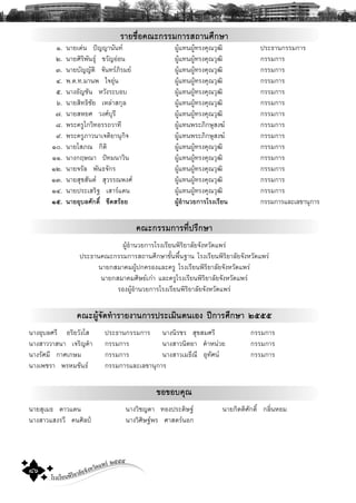 โรงเรียนพิริยาลัยจังหวัดแพร ๒๕๕๕
๘๖
ÃÒÂª×èÍ¤³Ð¡ÃÃÁ¡ÒÃÊ¶Ò¹ÈÖ¡ÉÒ
ñ. ¹ÒÂà´‹¹ »˜ÞÞÒ¹Ñ¹· ¼ÙŒá·¹¼ÙŒ·Ã§¤Ø³ÇØ²Ô »ÃÐ¸Ò¹¡ÃÃÁ¡ÒÃ
ò. ¹ÒÂÈÔÃÔ¾Ñ¹¸Ø ¢ÇÑÞÍ‹Í¹ ¼ÙŒá·¹¼ÙŒ·Ã§¤Ø³ÇØ²Ô ¡ÃÃÁ¡ÒÃ
ó. ¹ÒÂºÑÞÞÑμÔ ¨Ñ¹·ÃÀÔÃÁÂ ¼ÙŒá·¹¼ÙŒ·Ã§¤Ø³ÇØ²Ô ¡ÃÃÁ¡ÒÃ
ô. ¾.μ.·.ÁÒ¹¾ ã¨Í‹Ø¹ ¼ÙŒá·¹¼ÙŒ·Ã§¤Ø³ÇØ²Ô ¡ÃÃÁ¡ÒÃ
õ. ¹Ò§ÍÑÞªÑ¹ ËÇÑ§ÃÐºÍº ¼ÙŒá·¹¼ÙŒ·Ã§¤Ø³ÇØ²Ô ¡ÃÃÁ¡ÒÃ
ö. ¹ÒÂÊÔ·¸ÔªÑÂ àËÅ‹ÒÊ¡ØÅ ¼ÙŒá·¹¼ÙŒ·Ã§¤Ø³ÇØ²Ô ¡ÃÃÁ¡ÒÃ
÷. ¹ÒÂÊËÂÈ Ç§ÈºØÃÕ ¼ÙŒá·¹¼ÙŒ·Ã§¤Ø³ÇØ²Ô ¡ÃÃÁ¡ÒÃ
ø. ¾ÃÐ¤ÃÙâ¡ÇÔ·ÍÃÃ¶ÇÒ·Õ ¼ÙŒá·¹¾ÃÐÀÔ¡ÉØÊ§¦ ¡ÃÃÁ¡ÒÃ
ù. ¾ÃÐ¤ÃÙÀÒÇ¹Òà¨μÔÂÒ¹Ø¡Ô¨ ¼ÙŒá·¹¾ÃÐÀÔ¡ÉØÊ§¦ ¡ÃÃÁ¡ÒÃ
ñð. ¹ÒÂâÊÀ³ ¡ÔμÔ ¼ÙŒá·¹¼ÙŒ·Ã§¤Ø³ÇØ²Ô ¡ÃÃÁ¡ÒÃ
ññ. ¹Ò§¡ÄÉ³Ò »˜·Á¹ÒÇÔ¹ ¼ÙŒá·¹¼ÙŒ·Ã§¤Ø³ÇØ²Ô ¡ÃÃÁ¡ÒÃ
ñò. ¹ÒÂ¨ÃÑÅ ¾Ñ¹¸¨Ñ¡Ã ¼ÙŒá·¹¼ÙŒ·Ã§¤Ø³ÇØ²Ô ¡ÃÃÁ¡ÒÃ
ñó. ¹ÒÂÊØ¢ÊÑ¹μ ÊØÇÃÃ³¾§È ¼ÙŒá·¹¼ÙŒ·Ã§¤Ø³ÇØ²Ô ¡ÃÃÁ¡ÒÃ
ñô. ¹ÒÂ»ÃÐàÊÃÔ° àÊÒÃá´¹ ¼ÙŒá·¹¼ÙŒ·Ã§¤Ø³ÇØ²Ô ¡ÃÃÁ¡ÒÃ
ðô. ¹ÒÂÍØºÅÈÑ¡´Ôì ¢Õ´ÊÃŒÍÂ ¼ÙŒÍíÒ¹ÇÂ¡ÒÃâÃ§àÃÕÂ¹ ¡ÃÃÁ¡ÒÃáÅÐàÅ¢Ò¹Ø¡ÒÃ
¤³Ð¡ÃÃÁ¡ÒÃ·Õè»ÃÖ¡ÉÒ
¼ÙŒÍíÒ¹ÇÂ¡ÒÃâÃ§àÃÕÂ¹¾ÔÃÔÂÒÅÑÂ¨Ñ§ËÇÑ´á¾Ã‹
»ÃÐ¸Ò¹¤³Ð¡ÃÃÁ¡ÒÃÊ¶Ò¹ÈÖ¡ÉÒ¢Ñé¹¾×é¹°Ò¹ âÃ§àÃÕÂ¹¾ÔÃÔÂÒÅÑÂ¨Ñ§ËÇÑ´á¾Ã‹
¹ÒÂ¡ÊÁÒ¤Á¼ÙŒ»¡¤ÃÍ§áÅÐ¤ÃÙ âÃ§àÃÕÂ¹¾ÔÃÔÂÒÅÑÂ¨Ñ§ËÇÑ´á¾Ã‹
¹ÒÂ¡ÊÁÒ¤ÁÈÔÉÂà¡‹Ò áÅÐ¤ÃÙâÃ§àÃÕÂ¹¾ÔÃÔÂÒÅÑÂ¨Ñ§ËÇÑ´á¾Ã‹
ÃÍ§¼ÙŒÍíÒ¹ÇÂ¡ÒÃâÃ§àÃÕÂ¹¾ÔÃÔÂÒÅÑÂ¨Ñ§ËÇÑ´á¾Ã‹
¤³Ð¼ÙŒ¨Ñ´·íÒÃÒÂ§Ò¹¡ÒÃ»ÃÐàÁÔ¹μ¹àÍ§ »‚¡ÒÃÈÖ¡ÉÒ ñôôô
¹Ò§ÍØºÅÈÃÕ ÍÃÔÂÇÑ§âÊ »ÃÐ¸Ò¹¡ÃÃÁ¡ÒÃ ¹Ò§¹ÔÃªÃ ÊØ¢ÊÁÈÃÕ ¡ÃÃÁ¡ÒÃ
¹Ò§ÊÒÇÇÒÊ¹Ò à¨ÃÔÞ¤íÒ ¡ÃÃÁ¡ÒÃ ¹Ò§ÊÒÇ¹ÔμÂÒ ¤íÒË¹‹ÇÂ ¡ÃÃÁ¡ÒÃ
¹Ò§ÃÑÈÁÕ ¡ÒÈà¡ÉÁ ¡ÃÃÁ¡ÒÃ ¹Ò§ÊÒÇàÁ¸Õ³Õ ÍØ·ÑÈ¹ ¡ÃÃÁ¡ÒÃ
¹Ò§à¾ªÃÒ ¾ÃËÁ¢Ñ¹¸ ¡ÃÃÁ¡ÒÃáÅÐàÅ¢Ò¹Ø¡ÒÃ
¢Í¢Íº¤Ø³
¹ÒÂÊØàÁ¸ ´ÒÇá´¹ ¹Ò§ÇÔªÞ´Ò ·Í§»ÃÐ´ÔÉ° ¹ÒÂ¡ÔμμÔÈÑ¡´Ôì ¡ÅÔè¹ËÍÁ
¹Ò§ÊÒÇáÊ§ÃÇÕ ¤¹ÈÔÅ»Š ¹Ò§ÇÔÈÔÉ°¾Ã ÈÒÊμÃ¹Í¡
 