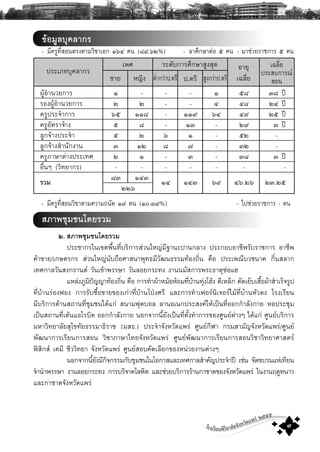 โรงเรียนพิริยาลัยจังหวัดแพร ๒๕๕๕
๙
- ÁÕ¤ÃÙ·ÕèÊÍ¹ÇÔªÒμÒÁ¤ÇÒÁ¶¹Ñ´ ñù ¤¹ (ñð.óù%) - ä»ª‹ÇÂÃÒª¡ÒÃ - ¤¹
ÊÀÒ¾ªØÁª¹â´ÂÃÇÁ
ñ. ÊÀÒ¾ªØÁª¹â´ÂÃÇÁ
»ÃÐªÒ¡Ãã¹à¢μ¾×é¹·ÕèºÃÔ¡ÒÃÊ‹Ç¹ãËÞ‹ÁÕ°Ò¹Ð»Ò¹¡ÅÒ§ »ÃÐ¡ÍºÍÒªÕ¾ÃÑºÃÒª¡ÒÃ ÍÒªÕ¾
¤ŒÒ¢ÒÂ/à¡ÉμÃ¡Ã Ê‹Ç¹ãËÞ‹¹Ñº¶×ÍÈÒÊ¹Ò¾Ø·¸ÁÕÇÑ²¹¸ÃÃÁ·ŒÍ§¶Ôè¹ ¤×Í »ÃÐà¾³ÕºÇª¹Ò¤ ¡Ôë¹ÊÅÒ¡
à·È¡ÒÅÇÑ¹Ê§¡ÃÒ¹μ ÇÑ¹à¢ŒÒ¾ÃÃÉÒ ÇÑ¹ÅÍÂ¡ÃÐ·§ §Ò¹¹ÁÑÊ¡ÒÃ¾ÃÐ¸ÒμØª‹ÍáÎ
áËÅ‹§ÀÙÁÔ»˜ÞÞÒ·ŒÍ§¶Ôè¹ ¤×Í ¡ÒÃ·íÒ¼ŒÒËÁŒÍËŒÍÁ·ÕèºŒÒ¹·Ø‹§âÎŒ§ μÕàËÅç¡ μÑ´àÂçºàÊ×éÍ¼ŒÒÊíÒàÃç¨ÃÙ»
·ÕèºŒÒ¹Ã‹Í§¿Í§ ¡ÒÃÃÑº«×éÍ¢ÒÂ¢Í§à¡‹Ò·ÕèºŒÒ¹â»†§ÈÃÕ áÅÐ¡ÒÃ·íÒà¿ÍÃ¹Ôà¨ÍÃäÁŒ·ÕèºŒÒ¹ËÑÇ´§ âÃ§àÃÕÂ¹
ÁÕºÃÔ¡ÒÃ´ŒÒ¹Ê¶Ò¹·ÕèªØÁª¹ä´Œá¡‹ Ê¹ÒÁ¿ØμºÍÅ ÅÒ¹Íà¹¡»ÃÐÊ§¤ãËŒà»š¹·ÕèÍÍ¡¡íÒÅÑ§¡ÒÂ ËÍ»ÃÐªØÁ
à»š¹Ê¶Ò¹·ÕèàμŒ¹áÍâÃºÔ¤ ÍÍ¡¡íÒÅÑ§¡ÒÂ ¹Í¡¨Ò¡¹ÕéÂÑÑ§à»š¹·ÕèμÑé§·íÒ¡ÒÃ¢Í§ÈÙ¹Âμ‹Ò§æ ä´Œá¡‹ ÈÙ¹ÂºÃÔ¡ÒÃ
ÁËÒÇÔ·ÂÒÅÑÂÊØâ¢·ÑÂ¸ÃÃÁÒ¸ÔÃÒª (ÁÊ¸.) »ÃÐ¨íÒ¨Ñ§ËÇÑ´á¾Ã‹ ÈÙ¹Â¡ÕÌÒ ¡ÃÁÊÒÁÑÞ¨Ñ§ËÇÑ´á¾Ã‹/ÈÙ¹Â
¾ÑÑ²¹Ò¡ÒÃàÃÕÂ¹¡ÒÃÊÍ¹ ÇÔªÒÀÒÉÒä·Â¨Ñ§ËÇÑ´á¾Ã‹ ÈÙ¹Â¾Ñ²¹Ò¡ÒÃàÃÕÂ¹¡ÒÃÊÍ¹ÇÔªÒÇÔ·ÂÒÈÒÊμÃ
¿ÊÔ¡Ê à¤ÁÕ ªÕÇÇÔ·ÂÒ ¨Ñ§ËÇÑ´á¾Ã‹ ÈÙ¹ÂÊÍº¤Ñ´àÅ×Í¡¢Í§Ë¹‹ÇÂ§Ò¹μ‹Ò§æ
¹Í¡¨Ò¡¹ÕéÂÑ§ÁÕ¡Ô¨¡ÃÃÁ¡ÑºªØÁª¹ã¹âÍ¡ÒÊáÅÐà·È¡ÒÅÊíÒ¤ÑÞ»ÃÐ¨íÒ»‚ àª‹¹ ¨Ñ´¢ºÇ¹áË‹à·ÕÂ¹
¨íÒ¹íÒ¾ÃÃÉÒ §Ò¹ÅÍÂ¡ÃÐ·§ ¡ÒÃºÃÔ¨Ò¤âÅËÔμ áÅÐª‹ÇÂºÃÔ¡ÒÃÃŒÒ¹¡ÒªÒ´¢Í§¨Ñ§ËÇÑ´á¾Ã‹ ã¹§Ò¹Ä´ÙË¹ÒÇ
áÅÐ¡ÒªÒ´¨Ñ§ËÇÑ´á¾Ã‹
¢ŒÍÁÙÅºØ¤ÅÒ¡Ã
- ÁÕ¤ÃÙ·ÕèÊÍ¹μÃ§μÒÁÇÔªÒàÍ¡ ñöô ¤¹ (øù.öò%) - ÅÒÈÖ¡ÉÒμ‹Í õ ¤¹ - ÁÒª‹ÇÂÃÒª¡ÒÃ õ ¤¹
»ÃÐàÀ·ºØ¤ÅÒ¡Ã
à¾È ÃÐ´Ñº¡ÒÃÈÖ¡ÉÒÊÙ§ÊØ´ ÍÒÂØ
à©ÅÕèÂ
à©ÅÕèÂ
»ÃÐÊº¡ÒÃ³
ÊÍ¹ªÒÂ ËÞÔ§ μíèÒ¡Ç‹Ò».μÃÕ ».μÃÕ ÊÙ§¡Ç‹Ò».μÃÕ
ø
¼ÙŒÍíÒ¹ÇÂ¡ÒÃ ñ - - - ñ õø óø »‚
ÃÍ§¼ÙŒÍíÒ¹ÇÂ¡ÒÃ ò ò - - ô ôø òô »‚
¤ÃÙ»ÃÐ¨íÒ¡ÒÃ öõ ññø - ññù öô ôù òõ »‚
¤ÃÙÍÑμÃÒ¨ŒÒ§ õ ø - ñó - òù ó »‚
ÅÙ¡¨ŒÒ§»ÃÐ¨íÒ õ ò ö ñ - õò -
ÅÙ¡¨ŒÒ§ÊíÒ¹Ñ¡§Ò¹ ó ñò ø ÷ - óò -
¤ÃÙÀÒÉÒμ‹Ò§»ÃÐà·È ò ñ - ó - óø ó »‚
Í×è¹æ (ÇÔ·ÂÒ¡Ã) - - - - - - -
ÃÇÁ
øó ñôó
ñô ñôó öù ôö.òö òó.òõ
òòö
 