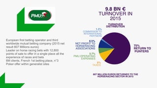 European first betting operator and third
worldwide mutual betting company (2015 net
result 807 Millions euros)
Leader on horse racing bets with 12,800
points of sale to offer in a single place all the
experience of races and bets
6M clients, French 1st betting place, n°3
Poker offer within generalist sites
9.8 BN €
TURNOVER IN
2015
TURNOVER
DISTRIBUTION
807 MILLION EUROS RETURNED TO THE
HORSERACING SECTOR IN 2015
1.5%
COMMISSION TO
INTERNATIONAL
PARTNERS
8.5%
NET PROFIT TO
HORSERACING
ASSOCIATIONS
5.7%
PMU OPERATING
EXPENSES
75%
RETURN TO
PUNTERS
8%
TAXES
 