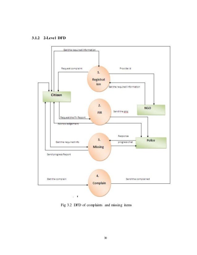 met police cycle to work scheme