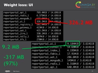 15CONFIDENTIAL
Weight loss: UI
Open Source
326.2 MB
9.2 MB
-317 MB
(97%)
 