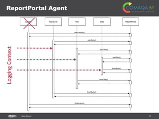 21CONFIDENTIAL
ReportPortal AgentLoggingContext
Open Source
 