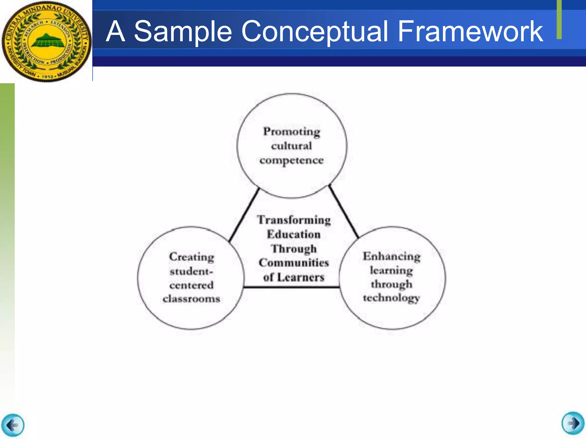 A Sample Conceptual Framework
 