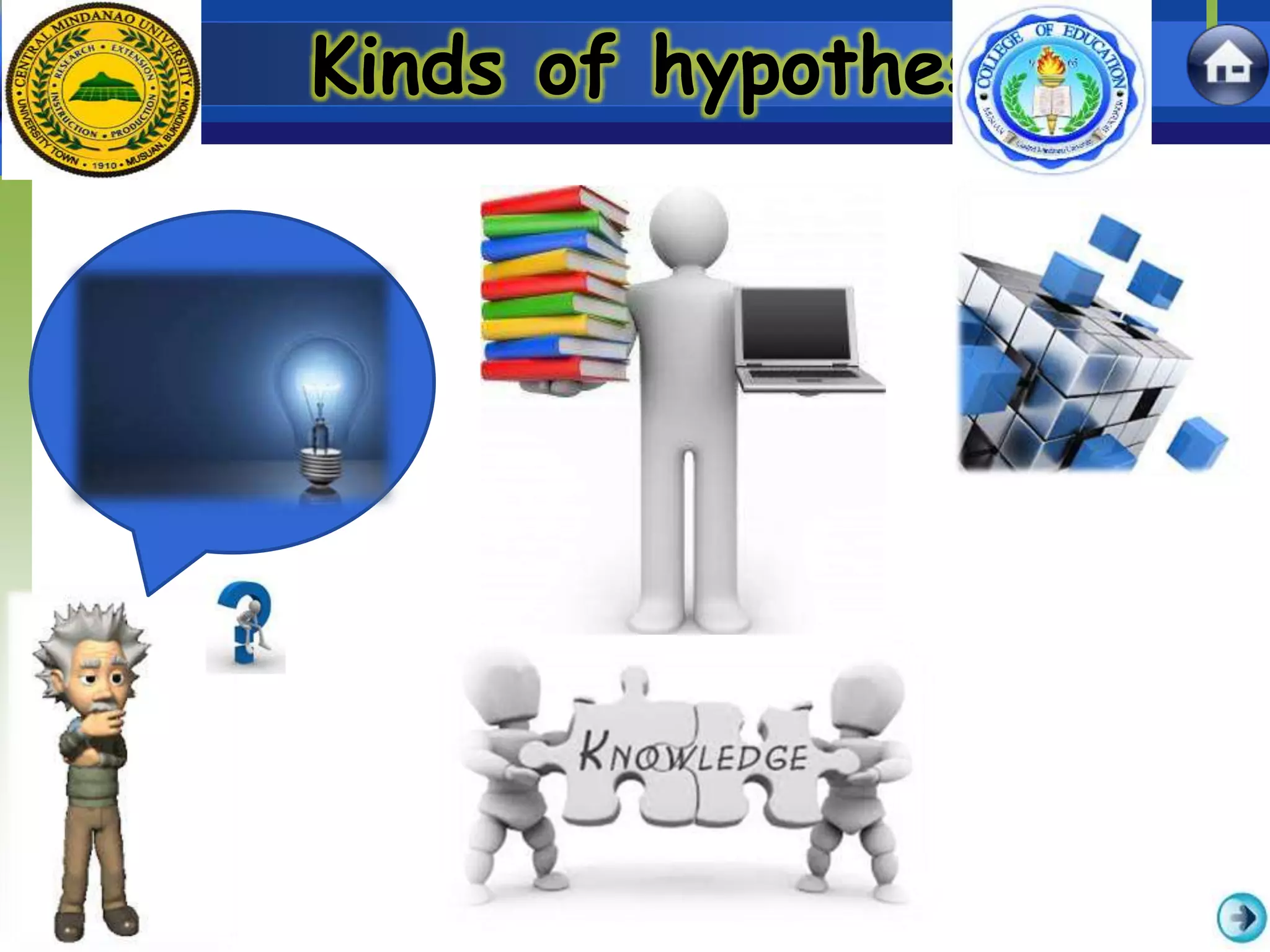 Kinds of hypothesis
 
