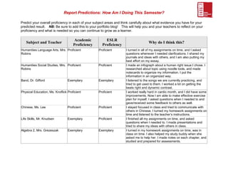 Report Predictions: How Am I Doing This Semester?

Predict your overall proficiency in each of your subject areas and think carefully about what evidence you have for your
predicted result. NB: Be sure to add this to your portfolio blog! This will help you and your teachers to reflect on your
proficiency and what is needed so you can continue to grow as a learner.

                                     Academic           ESLR
   Subject and Teacher                                                              Why do I think this?
                                     Proficiency      Proficiency
Humanities Language Arts, Mrs. Proficient          Proficient        I turned in all of my assignments on time, and I asked
Robins                                                               questions whenever I needed clarifications. I shared my
                                                                     journals and ideas with others, and I am also putting my
                                                                     best effort on my essay.
Humanities Social Studies, Mrs. Proficient         Proficient        I made an infograph about a human right issue I chose. I
Robins                                                               researched about topic using noodle tools, and made
                                                                     notecards to organize my information. I put the
                                                                     information in an organized way.
Band, Dr. Gifford                Exemplary         Exemplary         I listened to the songs we are currently practicing, and
                                                                     tried to get used to them. I worked a lot on getting the
                                                                     beats right and dynamic contrast.
Physical Education, Ms. Knoflick Proficient        Proficient        I worked really hard in cardio month, and I did have some
                                                                     improvements. Now I am able to make effective exercise
                                                                     plan for myself. I asked questions when I needed to and
                                                                     gave/received some feedback to others as well.
Chinese, Ms. Lee                 Proficient        Proficient        I stayed focused in class and tried to communicate with
                                                                     others in Chinese. I turned my homework assignments on
                                                                     time and listened to the teacher’s instructions.
Life Skills, Mr. Knudsen         Exemplary         Proficient        I finished all my assignments on time, and asked
                                                                     questions when I needed to. I made presentations and
                                                                     tried to share my ideas with others in class.
Algebra 2, Mrs. Grezeszak        Exemplary         Exemplary         I turned in my homework assignments on time, was in
                                                                     class on time. I also helped my study buddy when she
                                                                     asked me to help her. I made notes on each chapter, and
                                                                     studied and prepared for assessments.
 