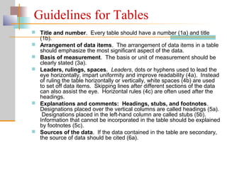 Guidelines for Tables
 Title and number. Every table should have a number (1a) and title
(1b).
 Arrangement of data items. The arrangement of data items in a table
should emphasize the most significant aspect of the data.
 Basis of measurement. The basis or unit of measurement should be
clearly stated (3a).
 Leaders, rulings, spaces. Leaders, dots or hyphens used to lead the
eye horizontally, impart uniformity and improve readability (4a). Instead
of ruling the table horizontally or vertically, white spaces (4b) are used
to set off data items. Skipping lines after different sections of the data
can also assist the eye. Horizontal rules (4c) are often used after the
headings.
 Explanations and comments: Headings, stubs, and footnotes.
Designations placed over the vertical columns are called headings (5a).
Designations placed in the left-hand column are called stubs (5b).
Information that cannot be incorporated in the table should be explained
by footnotes (5c).
 Sources of the data. If the data contained in the table are secondary,
the source of data should be cited (6a).
 