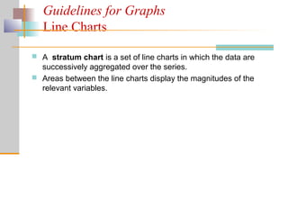 Guidelines for Graphs
Line Charts
 A stratum chart is a set of line charts in which the data are
successively aggregated over the series.
 Areas between the line charts display the magnitudes of the
relevant variables.
 