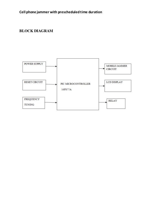 Block diagram of mobile jammer | 20 - 100m Cover Radius Bomb Cellular Signal Blocker , Wifi Blocker Jammer Good Cooling System