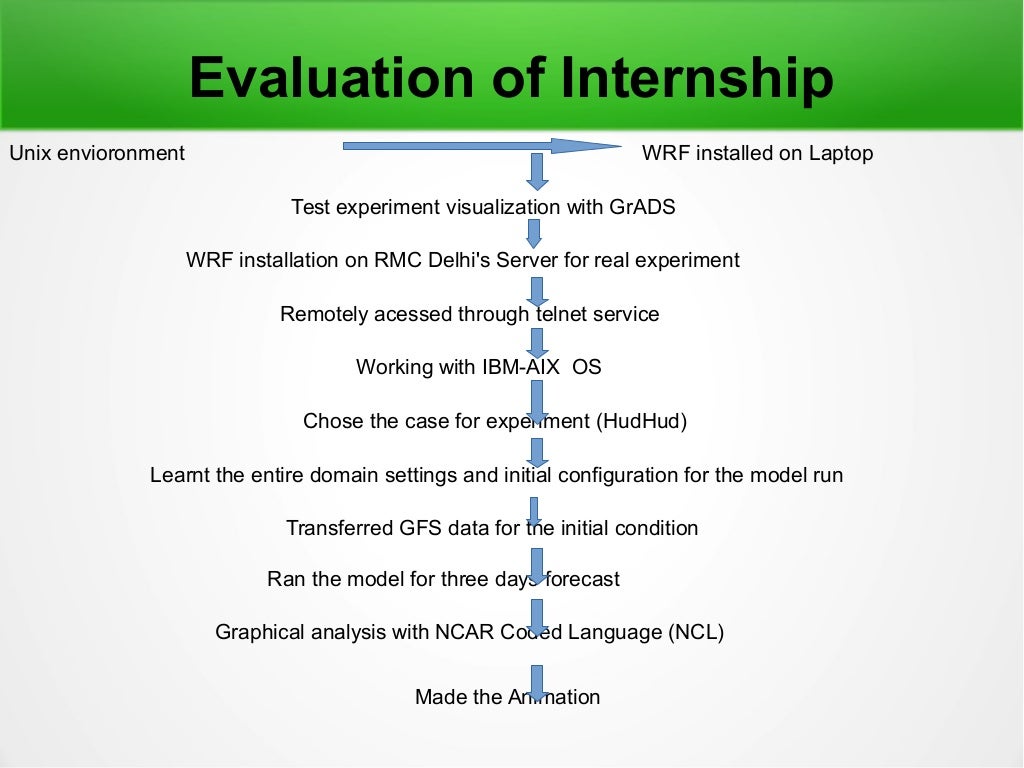 internship report presentation slide