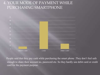 4. YOUR MODE OF PAYMENT WHILE
PURCHASING SMARTPHONE
People said that they pay cash while purchasing the smart phone .They don’t feel safe
enough to share their account no, password etc. So they hardly use debit card or credit
card for the payment purpose.
0
10
20
30
40
50
60
70
80
90
CREDIT CARD CASH DEBIT CARD
 
