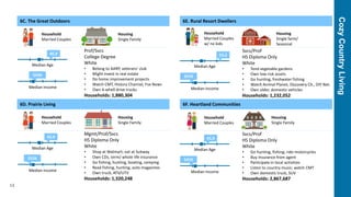 CozyCountryLiving
13
6C. The Great Outdoors
Household
Married Couples
Housing
Single Family
Median Age
46,9
Median Income
$54K
Prof/Svcs
College Degree
White
• Belong to AARP, veterans’ club
• Might invest in real estate
• Do home improvement projects
• Watch CMT, History Channel, Fox News
• Own 4-whell drive trucks
Households: 1,880,304
6E. Rural Resort Dwellers
Household
Married Couples
w/ no kids
Housing
Single farm/
Seasonal
Median Age
53,2
Median Income
$47K
Svcs/Prof
HS Diploma Only
White
• Tend vegetable gardens
• Own low-risk assets
• Go hunting, freshwater fishing
• Watch Animal Planet, Discovery Ch., DIY Net.
• Own older, domestic vehicles
Households: 1,232,052
6D. Prairie Living
Household
Married Couples
Housing
Single Family
Median Age
43,9
Median Income
$52K
Mgmt/Prof/Svcs
HS Diploma Only
White
• Shop at Walmart; eat at Subway
• Own CDs, term/ whole life insurance
• Go fishing, hunting, boating, camping
• Read fishing, hunting, auto magazines
• Own truck, ATV/UTV
Households: 1,320,248
6F. Heartland Communities
Household
Married Couples
Housing
Single Family
Median Age
41,9
Median Income
$41K
Svcs/Prof
HS Diploma Only
White
• Go hunting, fishing; ride motorcycles
• Buy insurance from agent
• Participate in local activities
• Listen to country music; watch CMT
• Own domestic truck, SUV
Households: 2,867,687
 