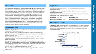 AffluentEstates–TopTier
16
Who Are We?
The residents of the wealthiest Tapestry market, Top Tier, earn more than three
times the US household income. They have the purchasing power to indulge any
choice, but what do their hearts’ desire? Aside from the obvious expense for the
upkeep of their lavish homes, consumers select upscale salons, spas, and fitness
centers for their personal well-being and shop at high-end retailers for their
personal effects. Whether short or long, domestic or foreign, their frequent
vacations spare no expense. Residents fill their weekends and evenings with
opera, classical music concerts, charity dinners, and shopping. These highly
educated professionals have reached their corporate career goals. With an
accumulated average net worth of over 1.5 million dollars and income from a
strong investment portfolio, many of these older residents have moved into
consulting roles or operate their own businesses.
Socioeconomic Traits
Top Tier is a highly educated, successful consumer market: more than one in three
residents has a postgraduate degree.
Annually, they earn more than three times the US median household income,
primarily from wages and salary, but also self-employment income (Index 177) and
investments (Index 242).
These are the nation’s wealthiest consumers. They hire financial advisers to
manage their diverse investment portfolios but stay abreast of current financial
trends and products.
Socially responsible consumers who aim for a balanced lifestyle, they are goal
oriented and hardworking but make time for their kids or grandkids and maintain a
close-knit group of friends. These busy consumers seek variety in life. They take an
interest in the fine arts; read to expand their knowledge; and consider the
Internet, radio, and newspapers as key media sources.
They regularly cook their meals at home, attentive to good nutrition and fresh
organic foods.
Neighborhood
Married couples without children or married couples with older children
dominate this market.
Housing units are owner occupied with the highest home values—and above
average use of mortgages.
Neighborhoods are older and located in the suburban periphery of the largest
metropolitan areas, especially along the coasts.
Households: 2,052,000
Average Household Size: 2.82
Median Age: 46.2
Median Household Income: $157,000
Affluent Estates – Top Tier
The Diversity Index summarizes racial and ethnic diversity. The index shows the
likelihood that two persons, chosen at random form the same area, belong to
different race or ethnic groups. The index ranges from 0 (no diversity) to 100
(complete diversity).
Diversity Index: 34.4 U.S. 62.1
Hispanic
Multiple
Other
Asian & Pac.
Island
American Indian
Black
White
*Hispanics can be of any race US Average
 